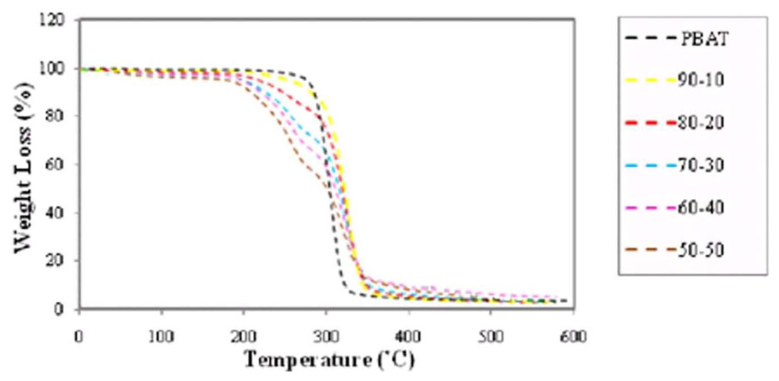 Ijms 13 01327f5 1024