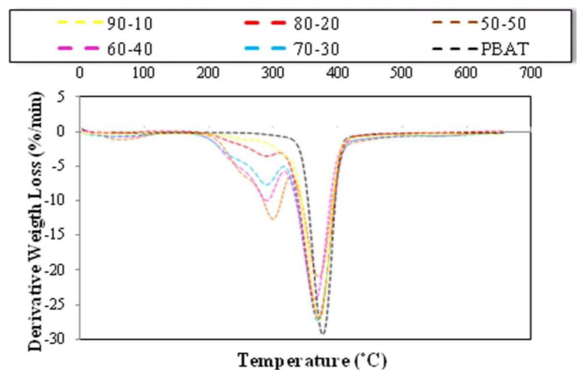 Ijms 13 01327f6 1024