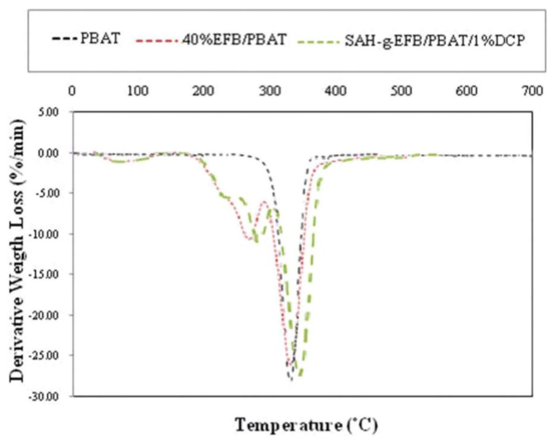 Ijms 13 01327f8 1024