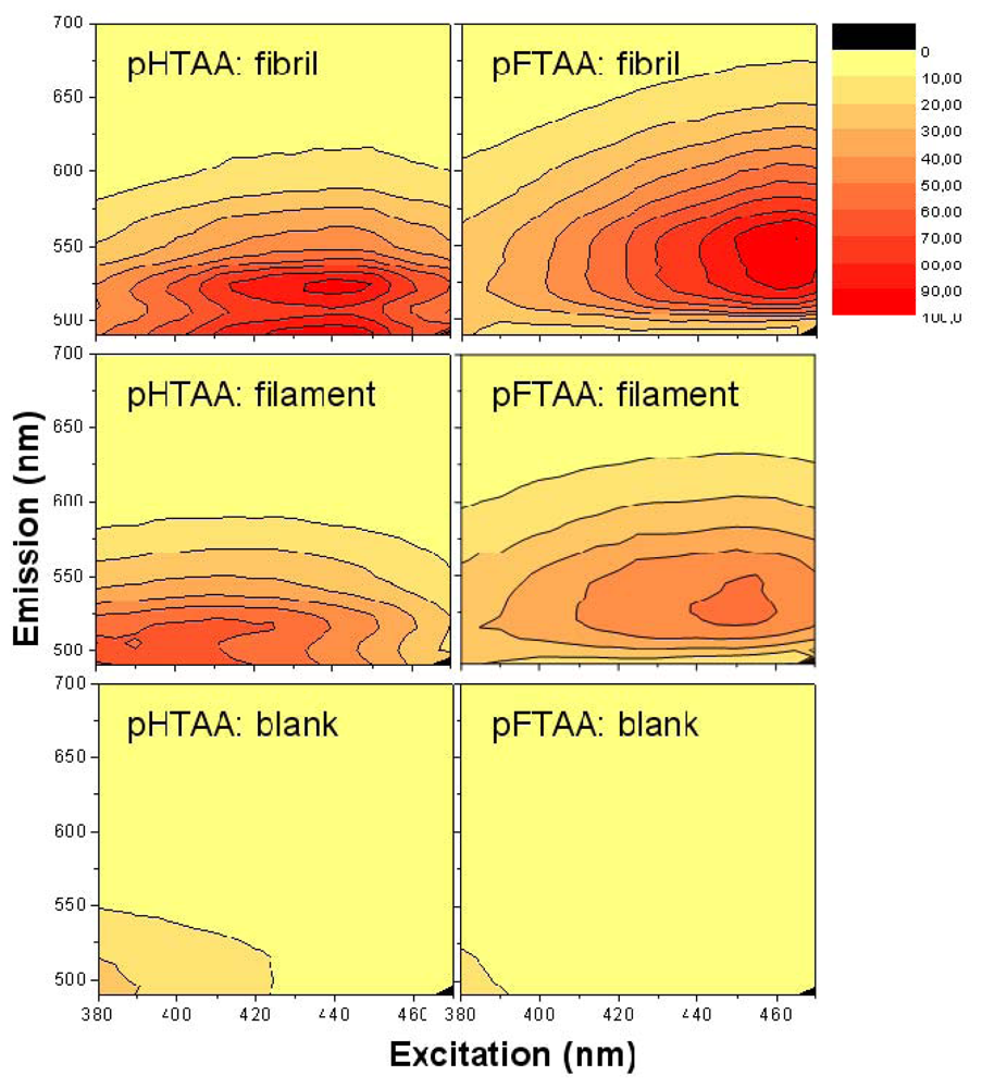 Ijms 13 01461f3 1024