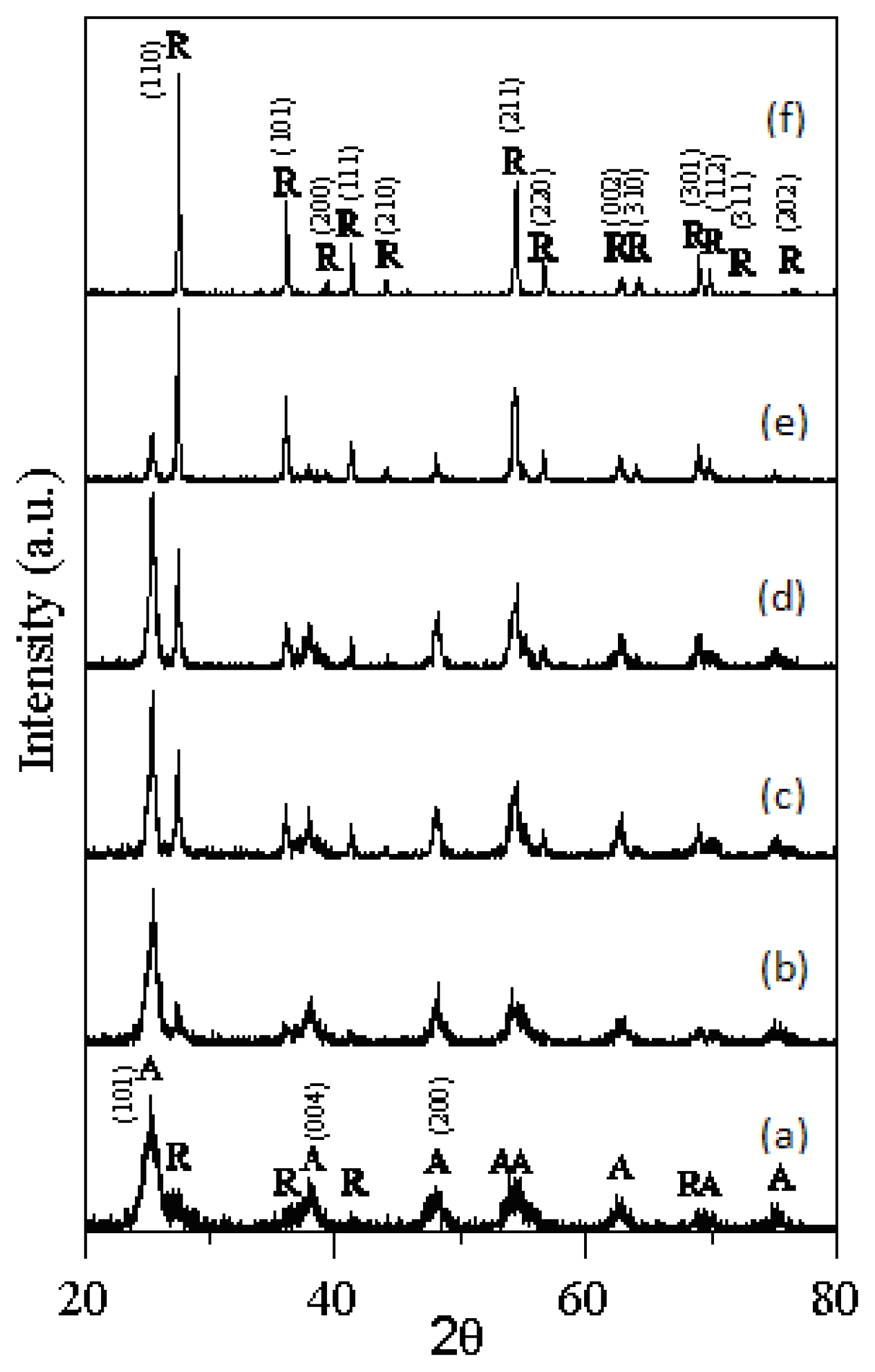 Ijms 13 01658f1 1024