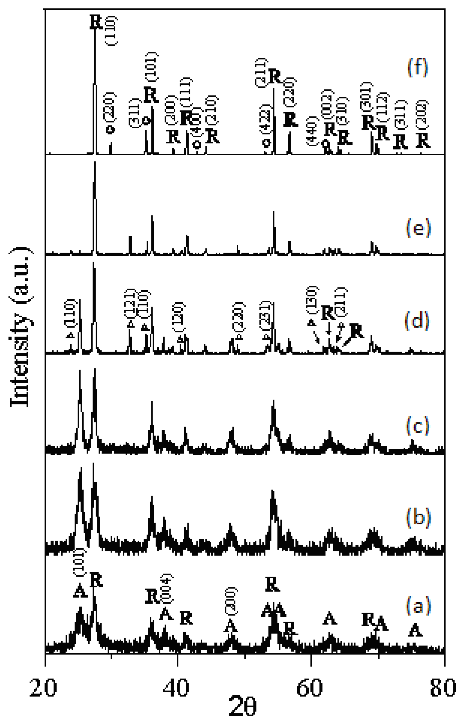 Ijms 13 01658f2 1024