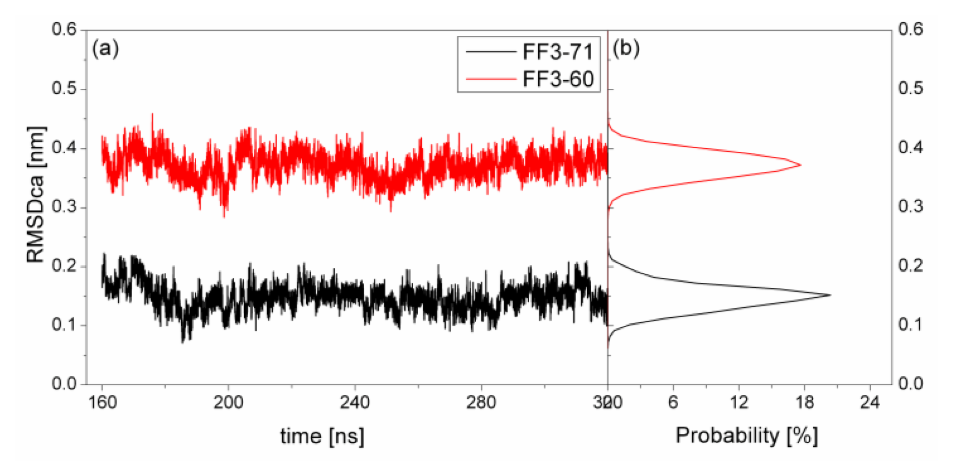 Ijms 13 01720f2 1024