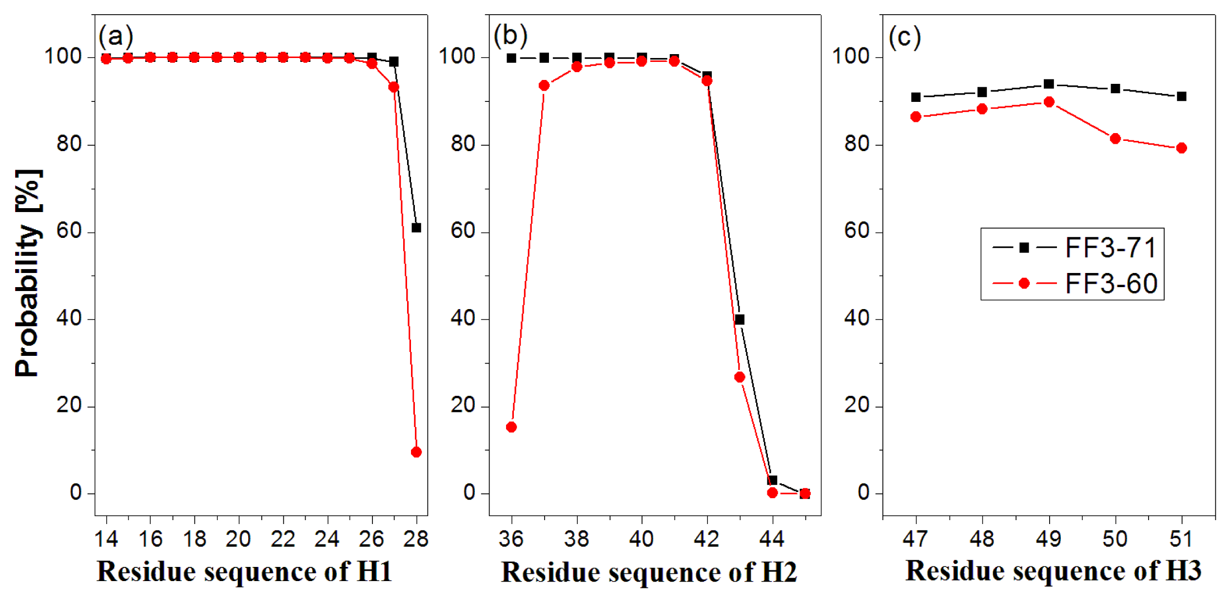 Ijms 13 01720f3 1024