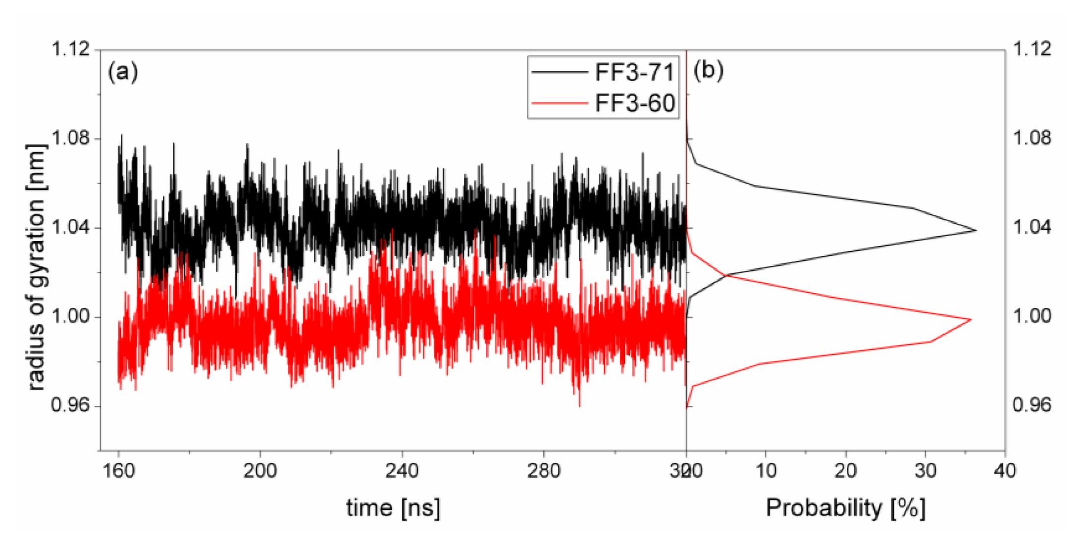 Ijms 13 01720f5 1024