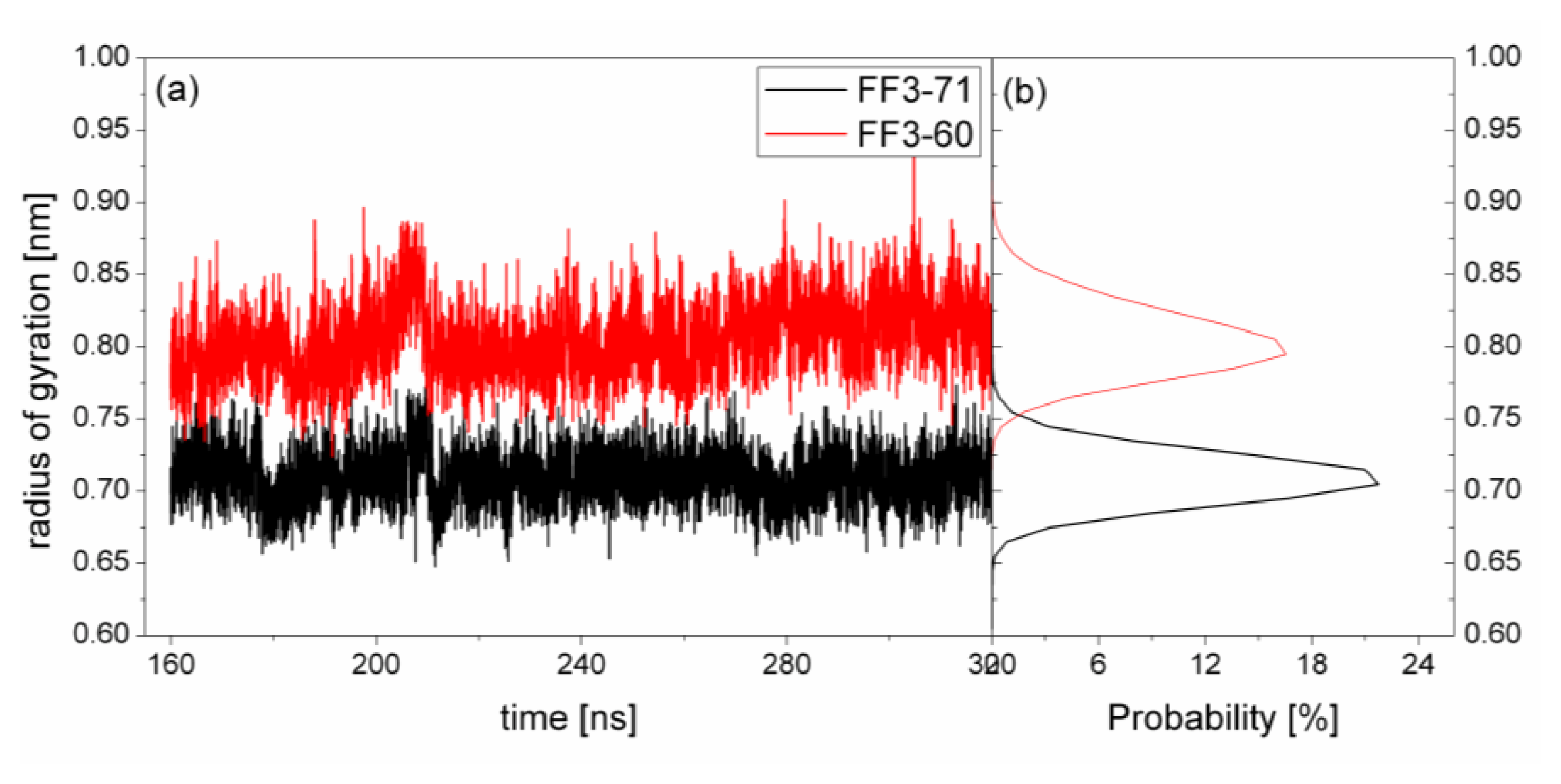 Ijms 13 01720f6 1024
