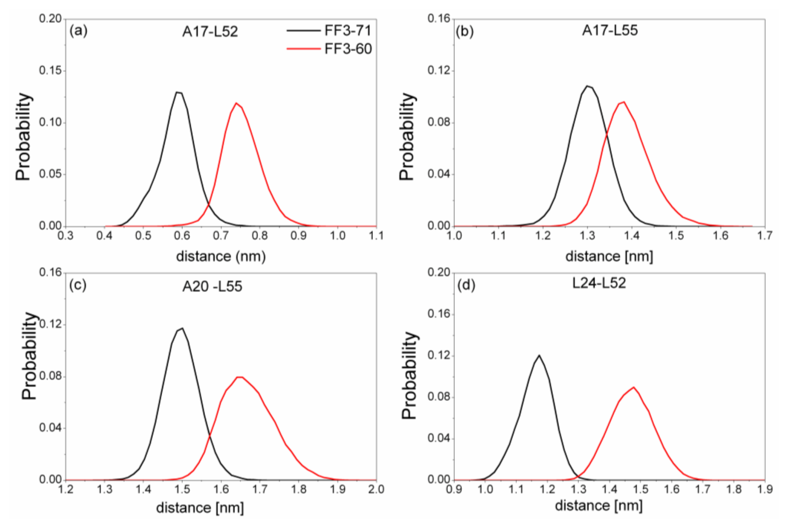 Ijms 13 01720f7 1024