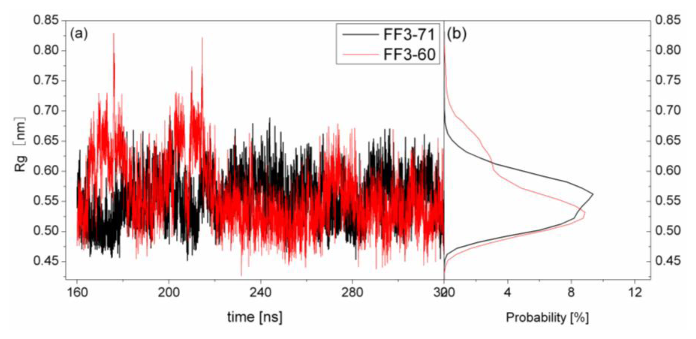Ijms 13 01720f8 1024