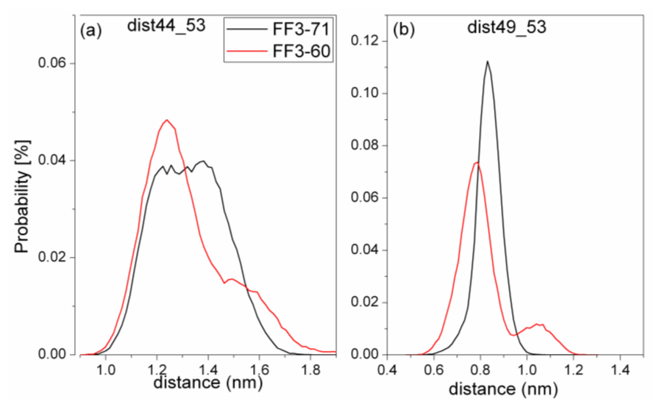 Ijms 13 01720f9 1024