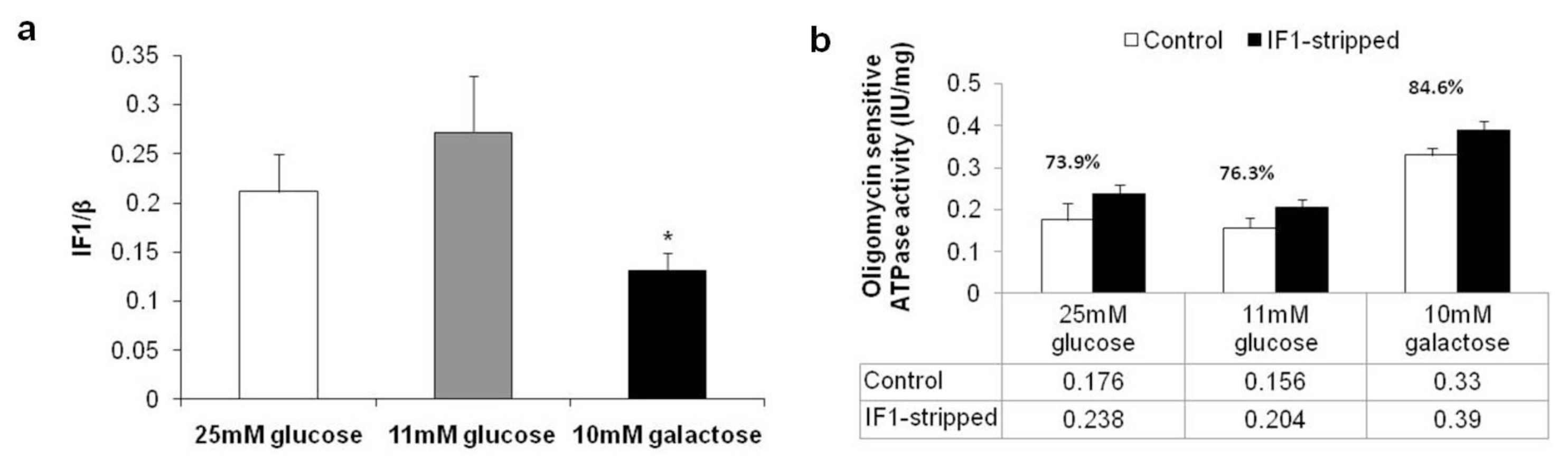 Ijms 13 01933f5 1024