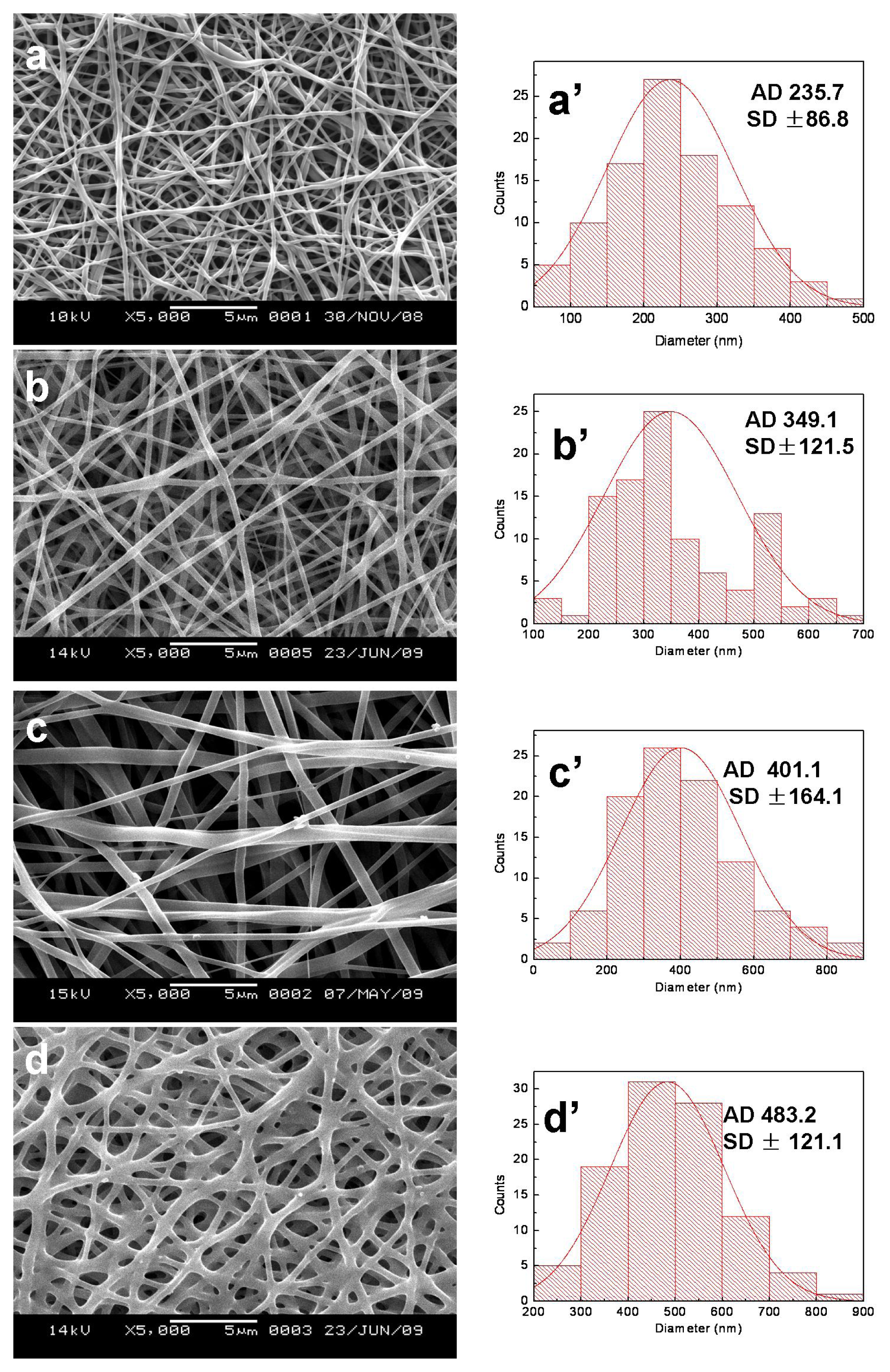 Ijms 13 02036f2 1024