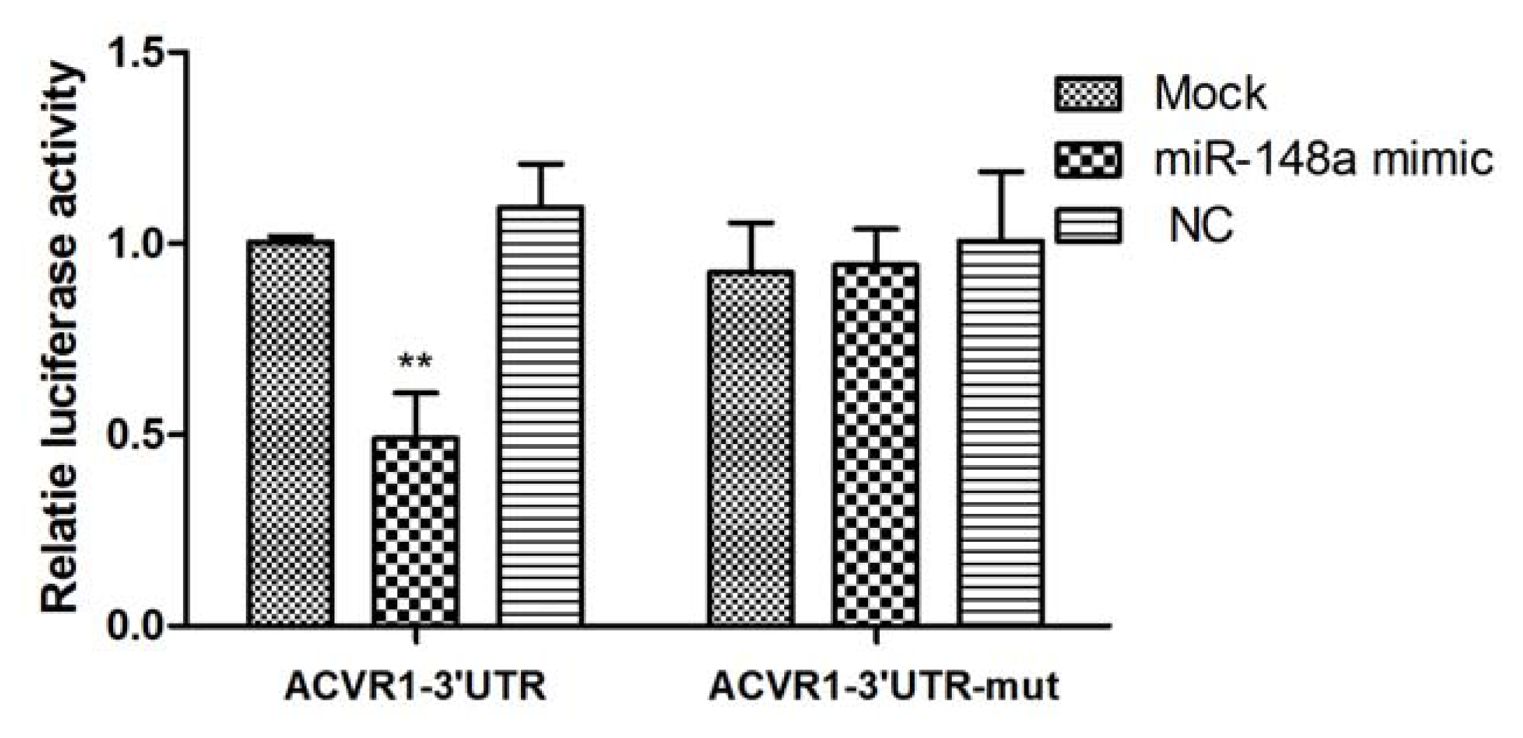 Ijms 13 02063f2 1024