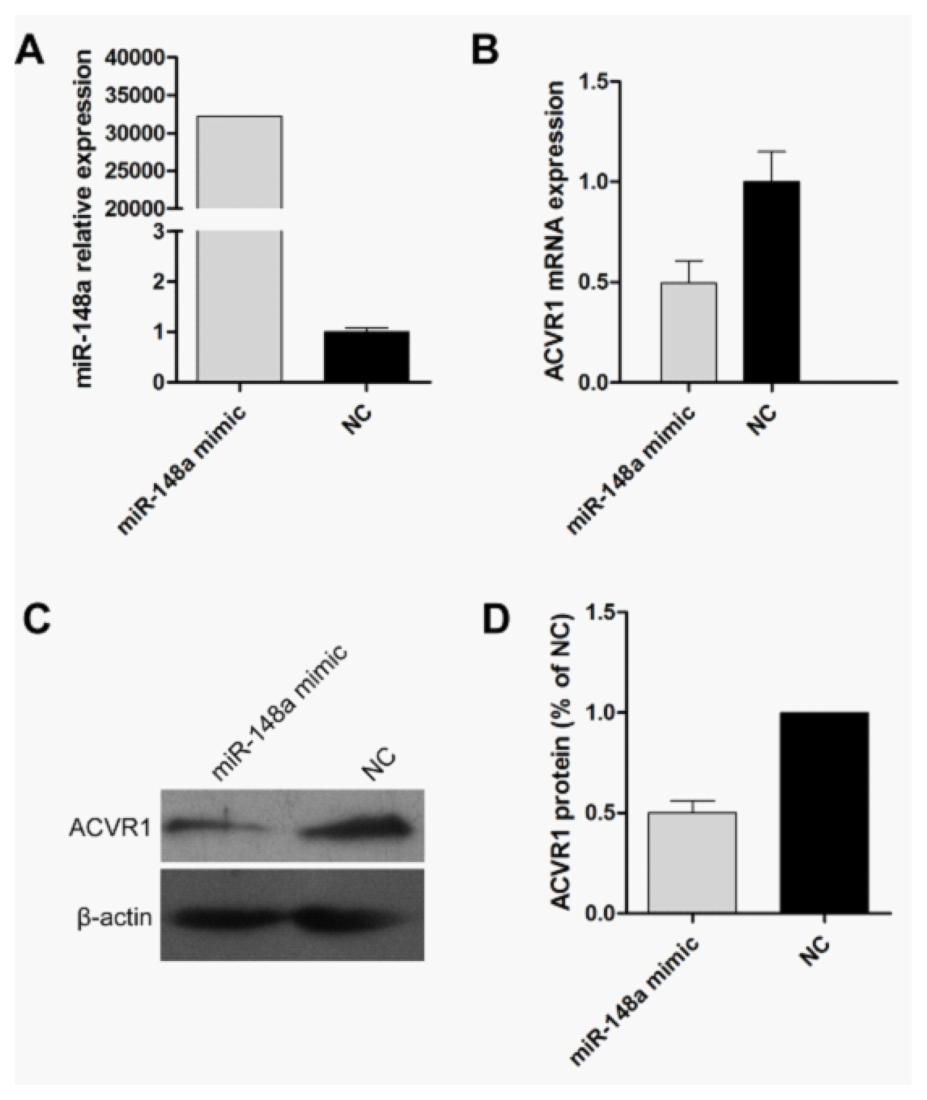 Ijms 13 02063f3 1024