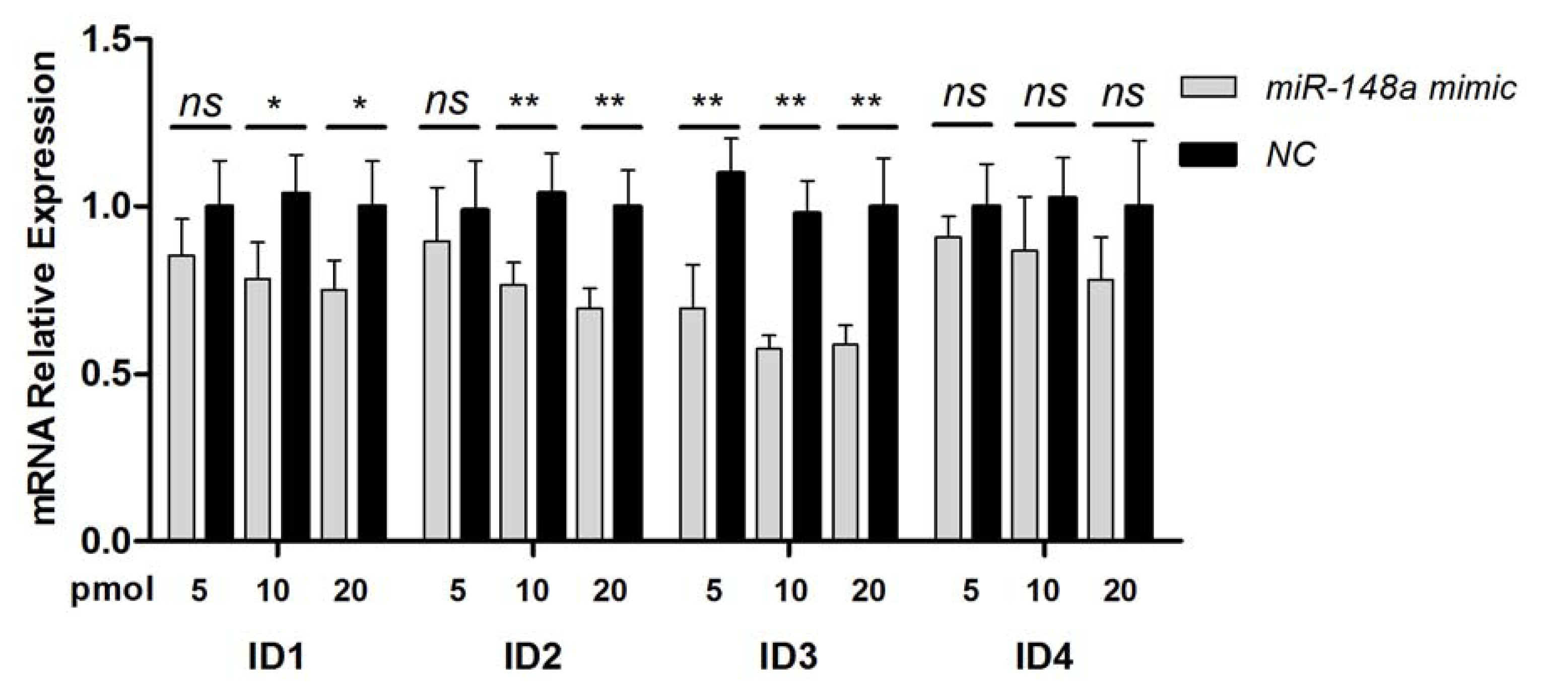 Ijms 13 02063f4 1024