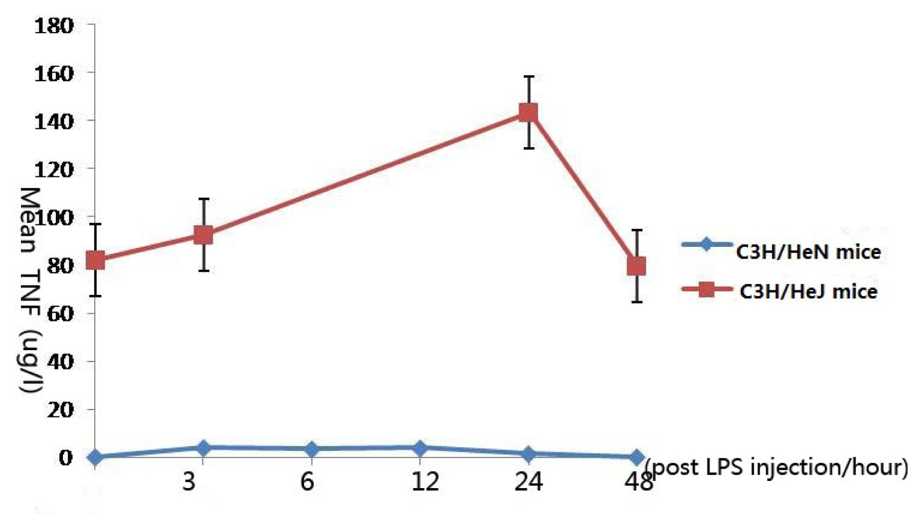 Ijms 13 02110f1 1024