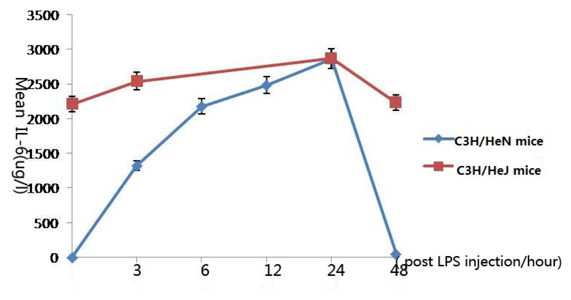 Ijms 13 02110f3 1024