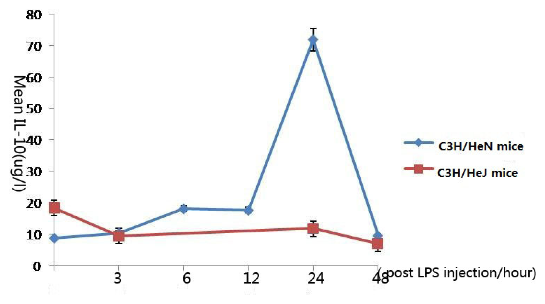 Ijms 13 02110f4 1024