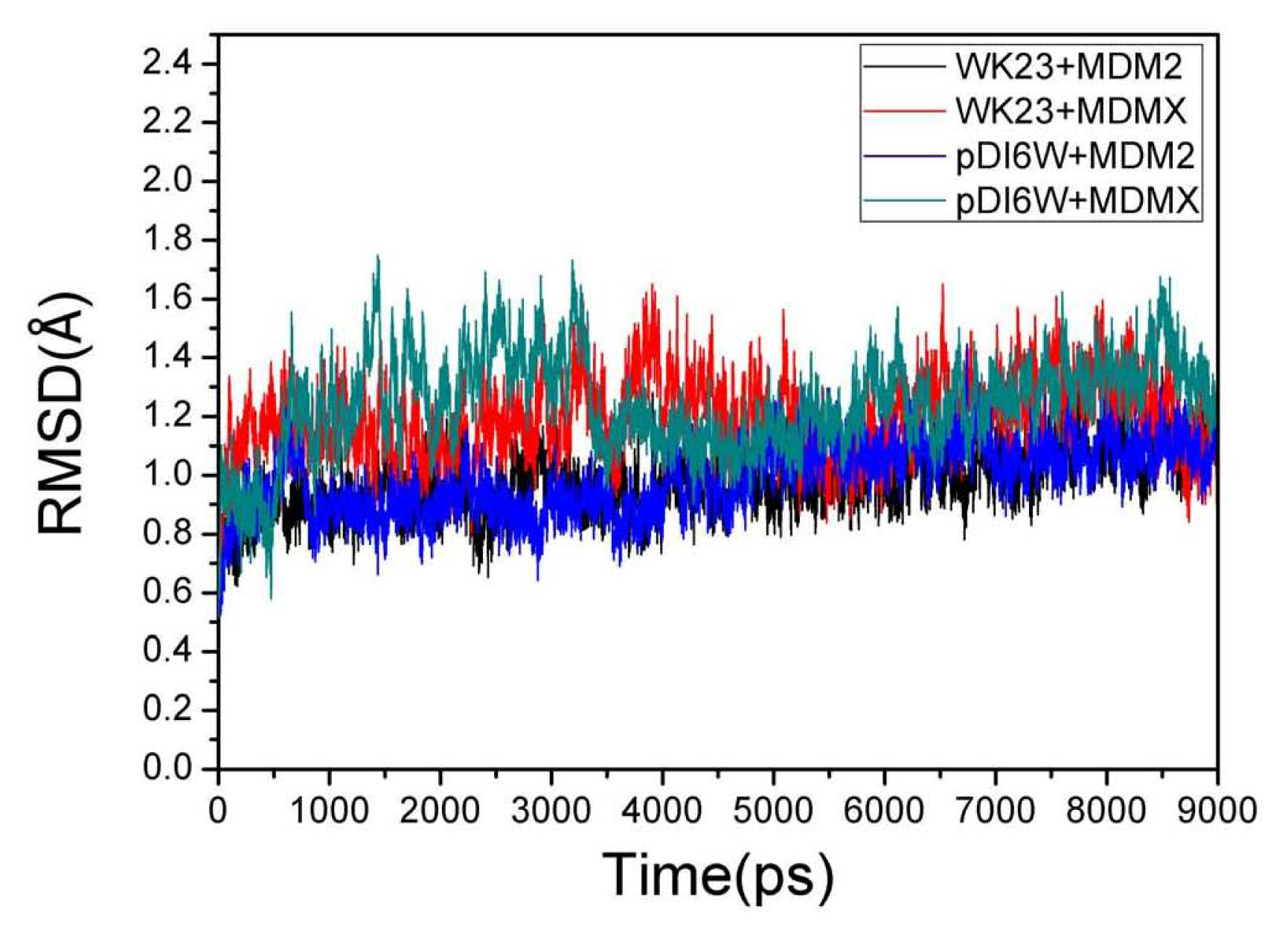 Ijms 13 02176f3 1024