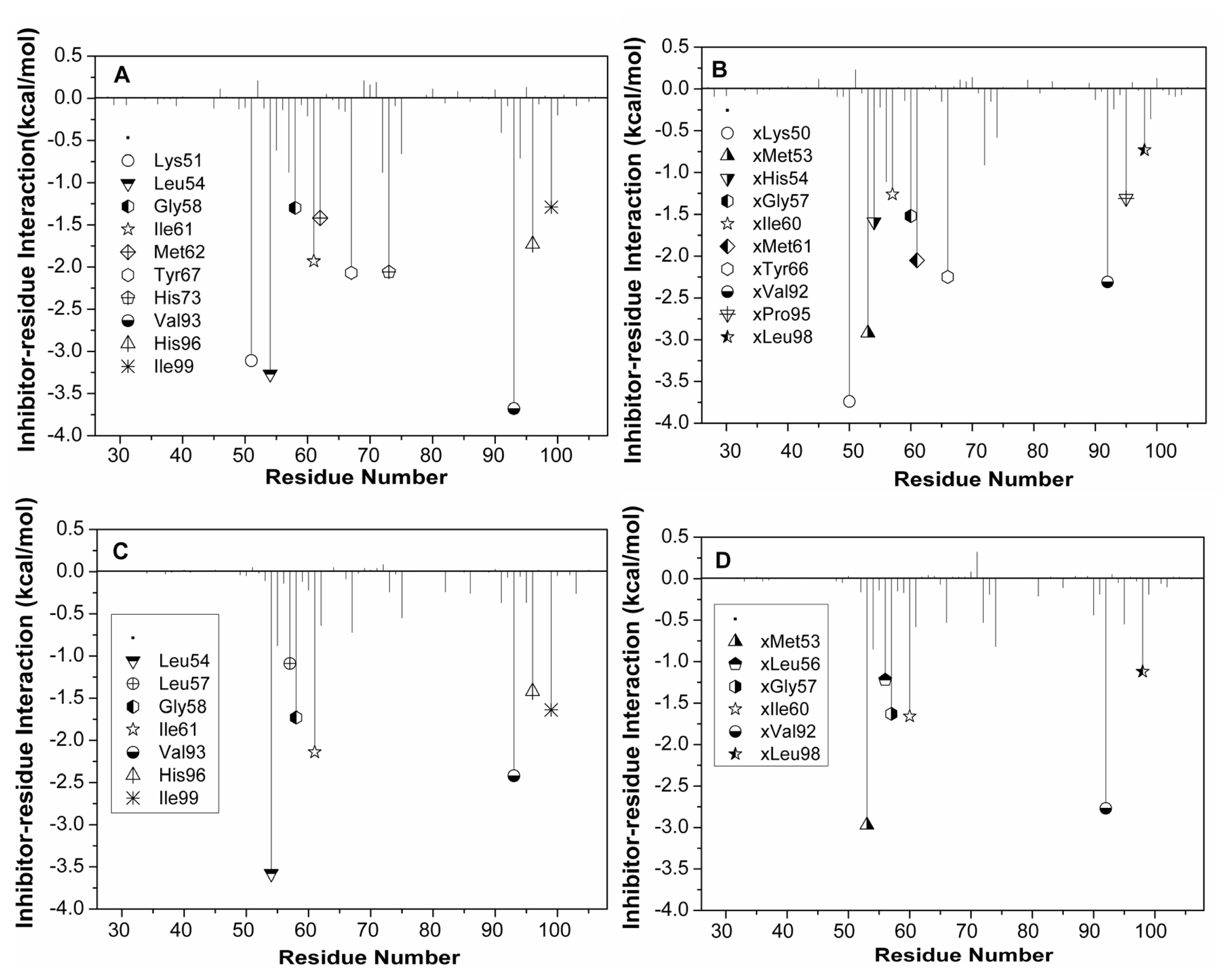 Ijms 13 02176f6 1024