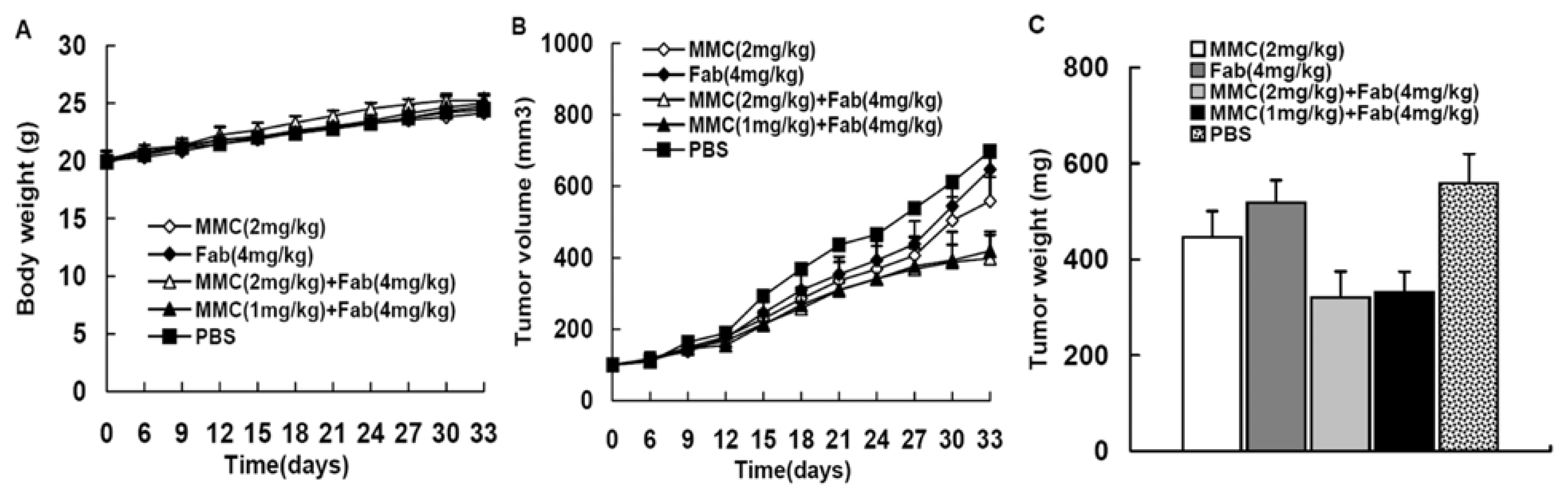 Ijms 13 02208f1 1024