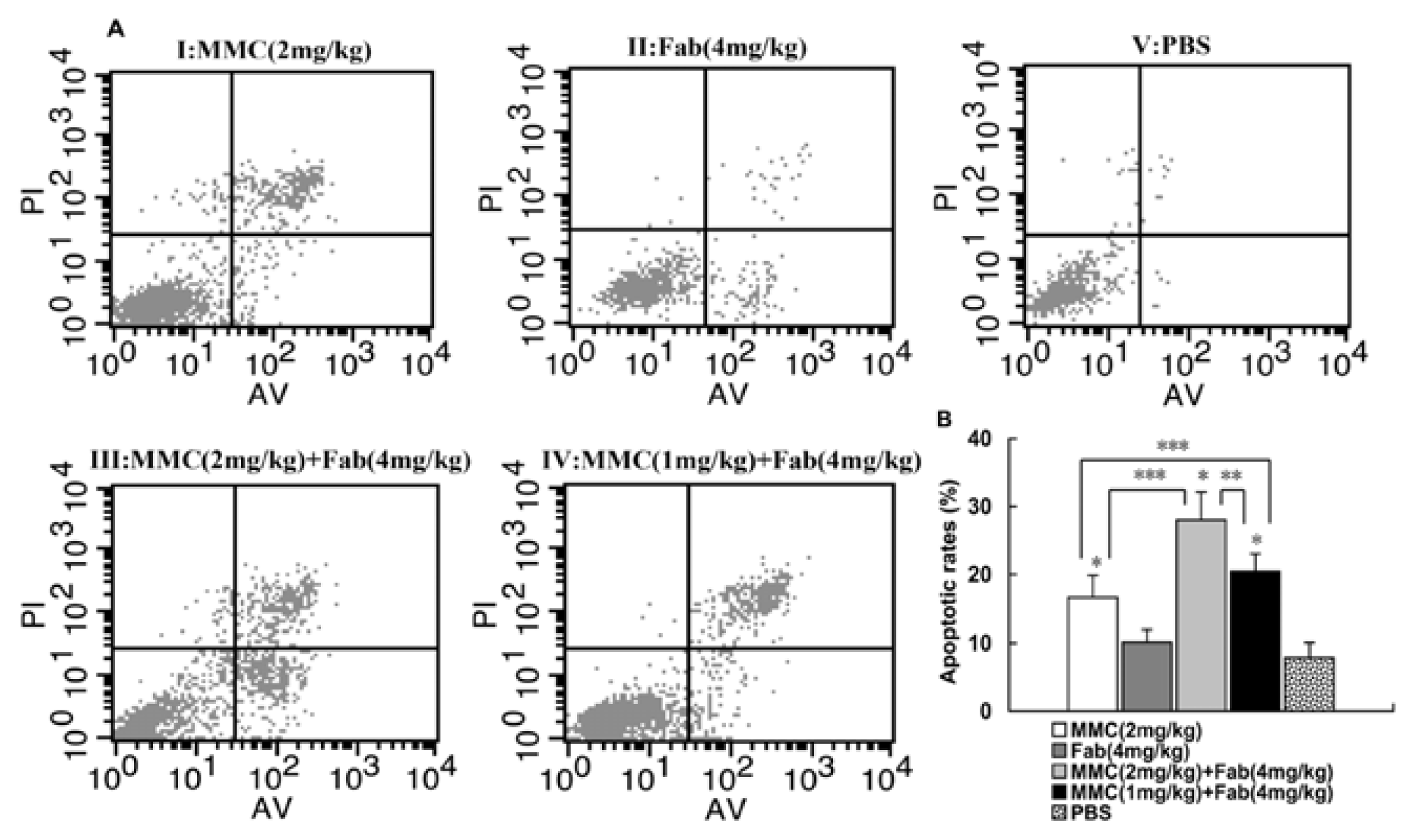 Ijms 13 02208f2 1024
