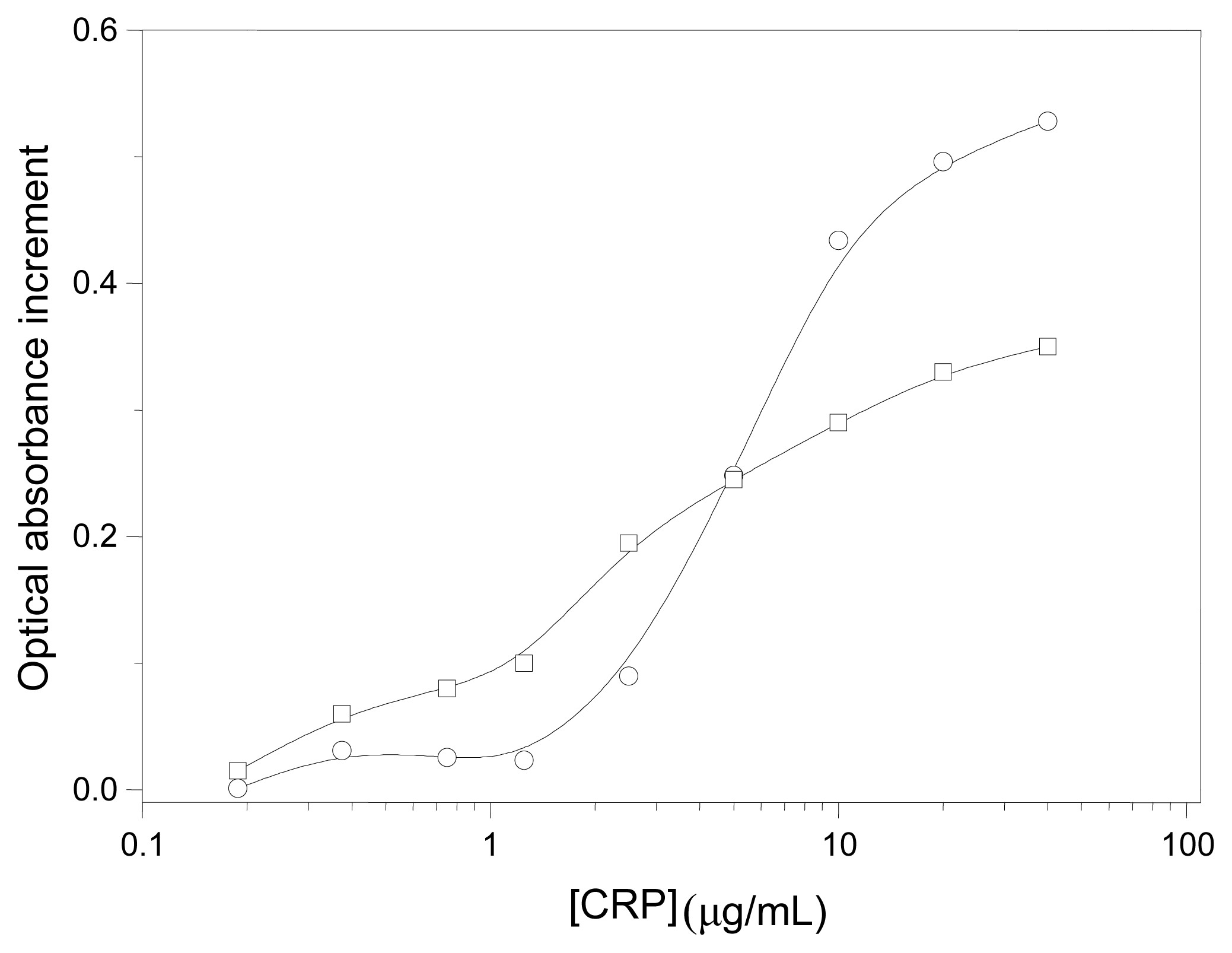 Ijms 13 02405f2 1024