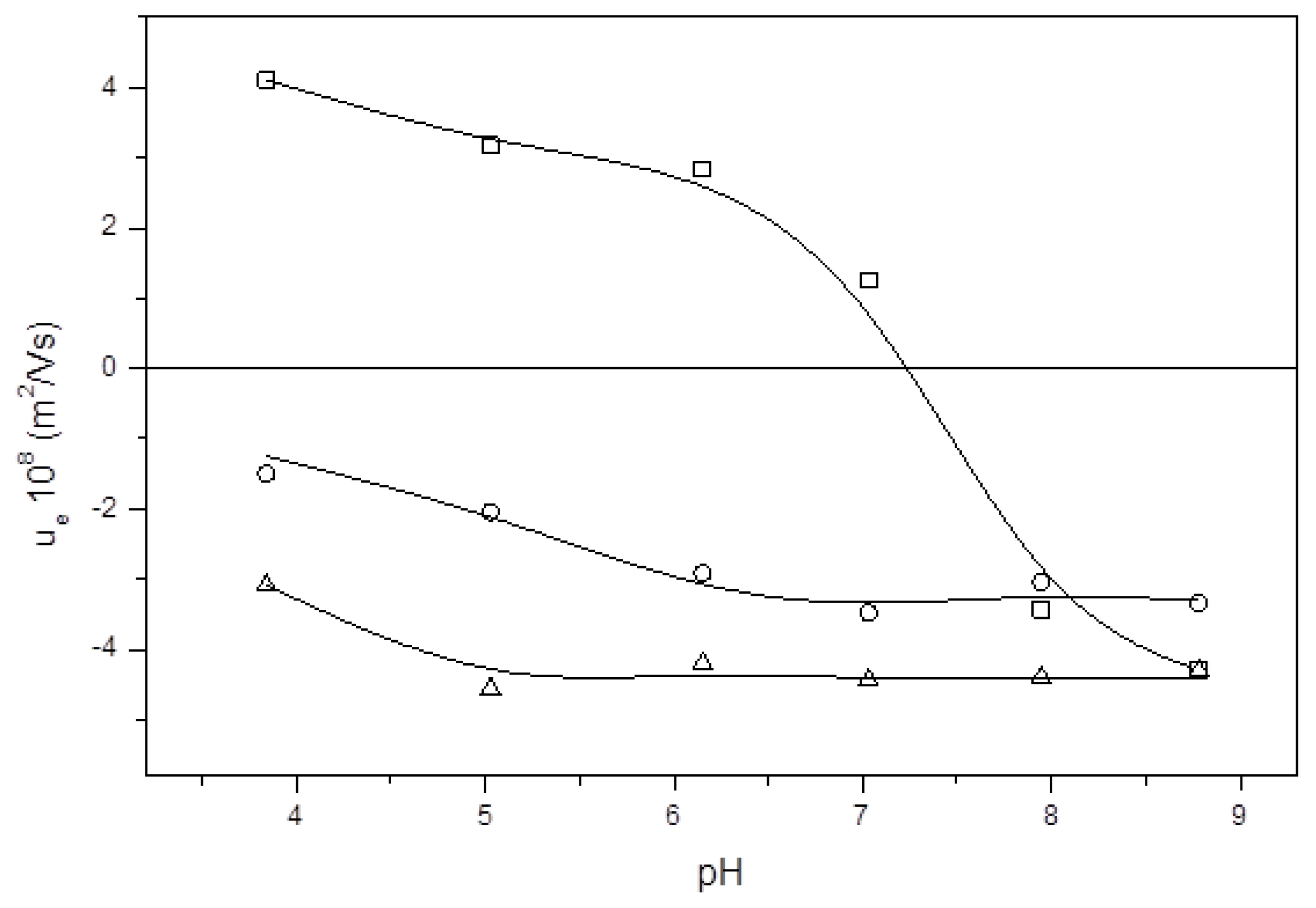 Ijms 13 02405f3 1024