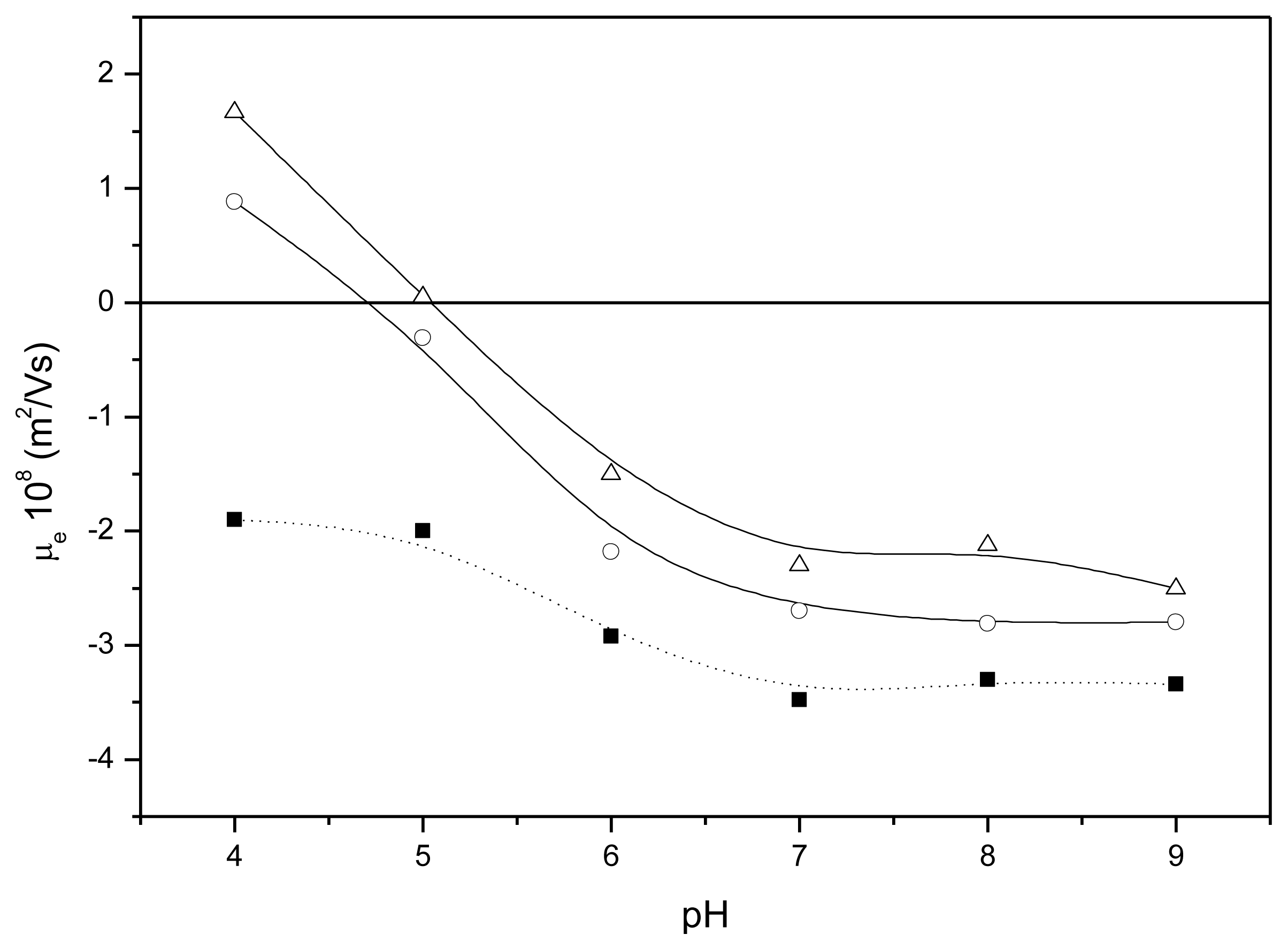 Ijms 13 02405f4 1024
