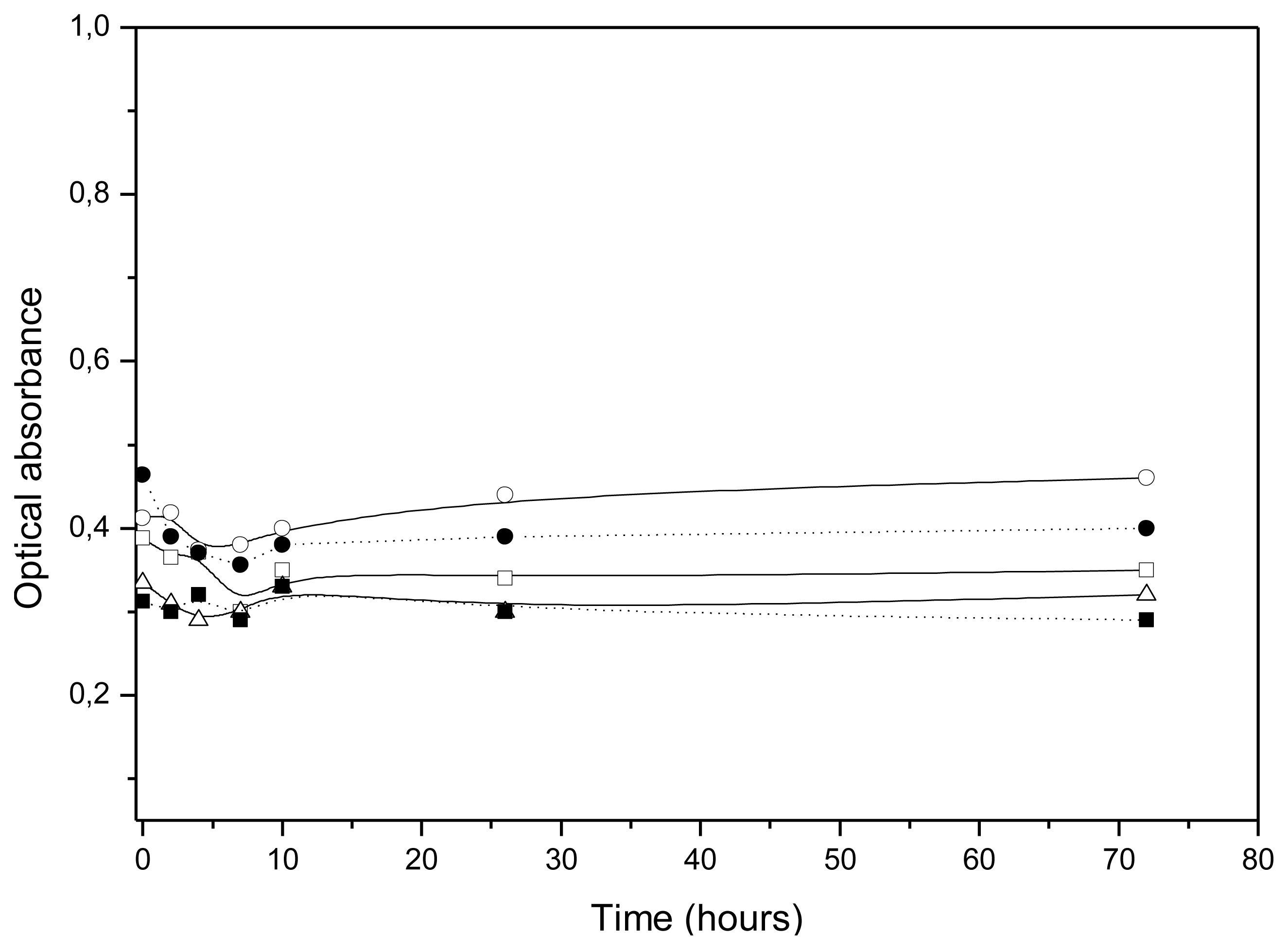 Ijms 13 02405f6 1024