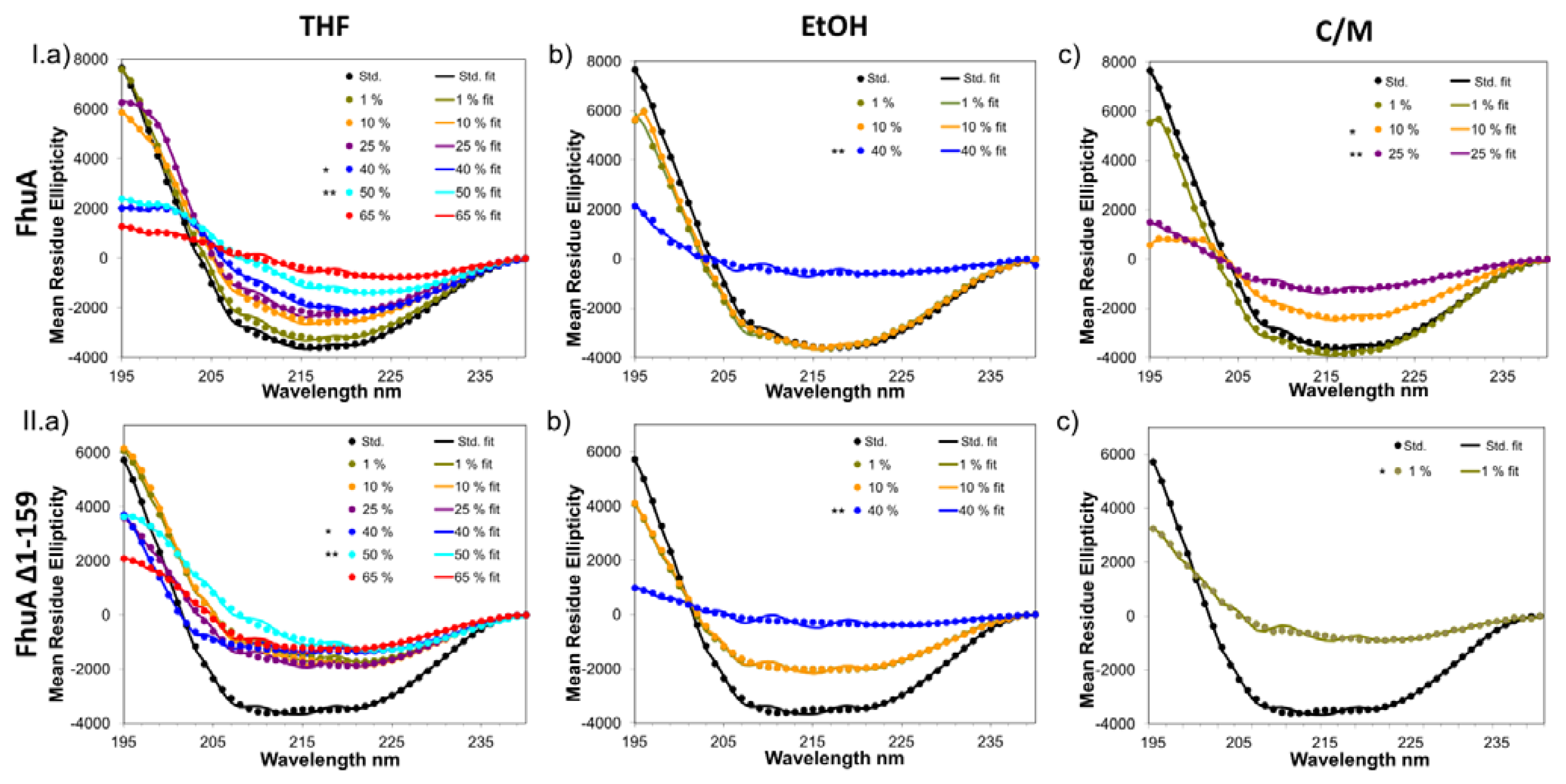 Ijms 13 02459f1 1024