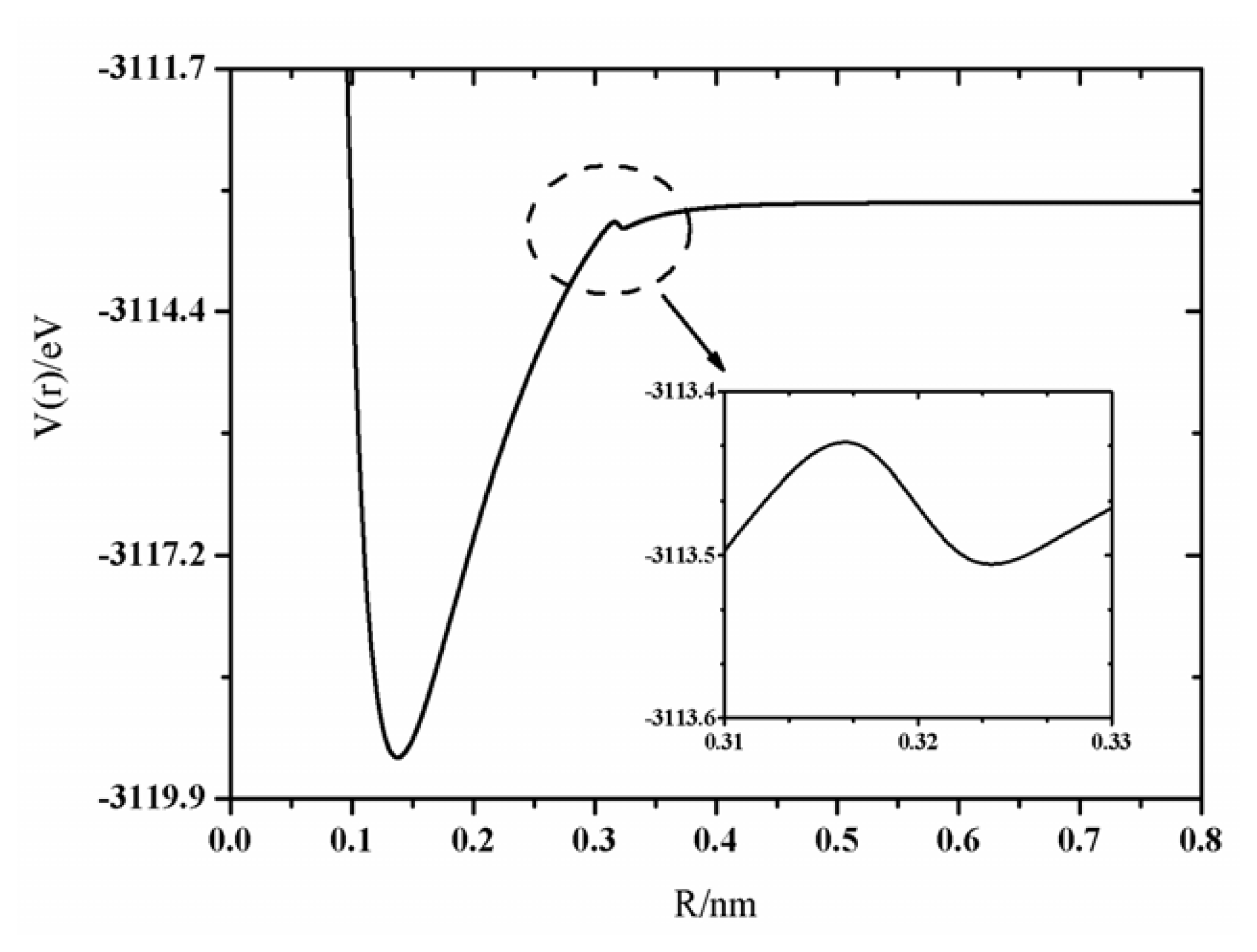 Ijms 13 02501f2 1024