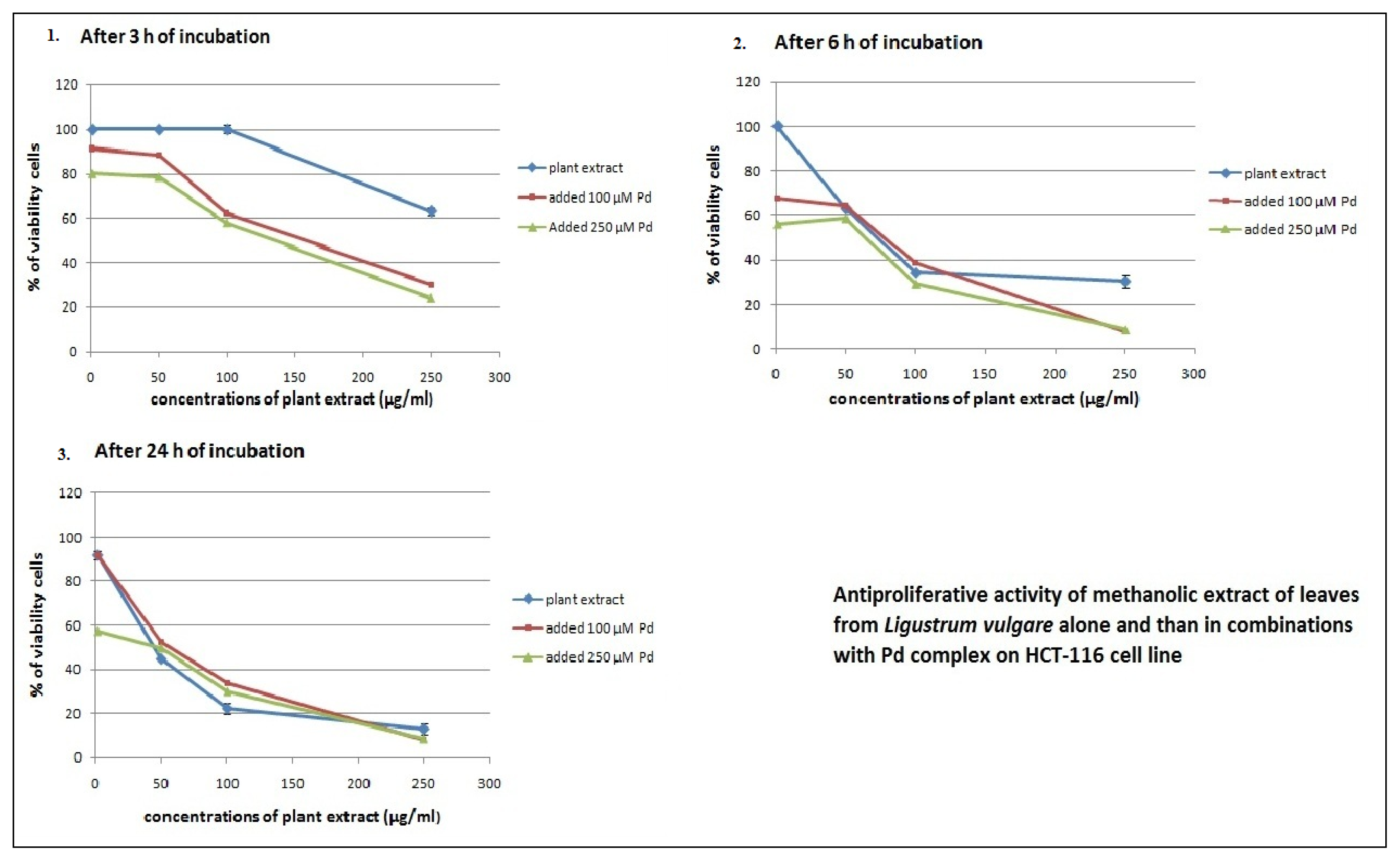 Ijms 13 02521f3 1024