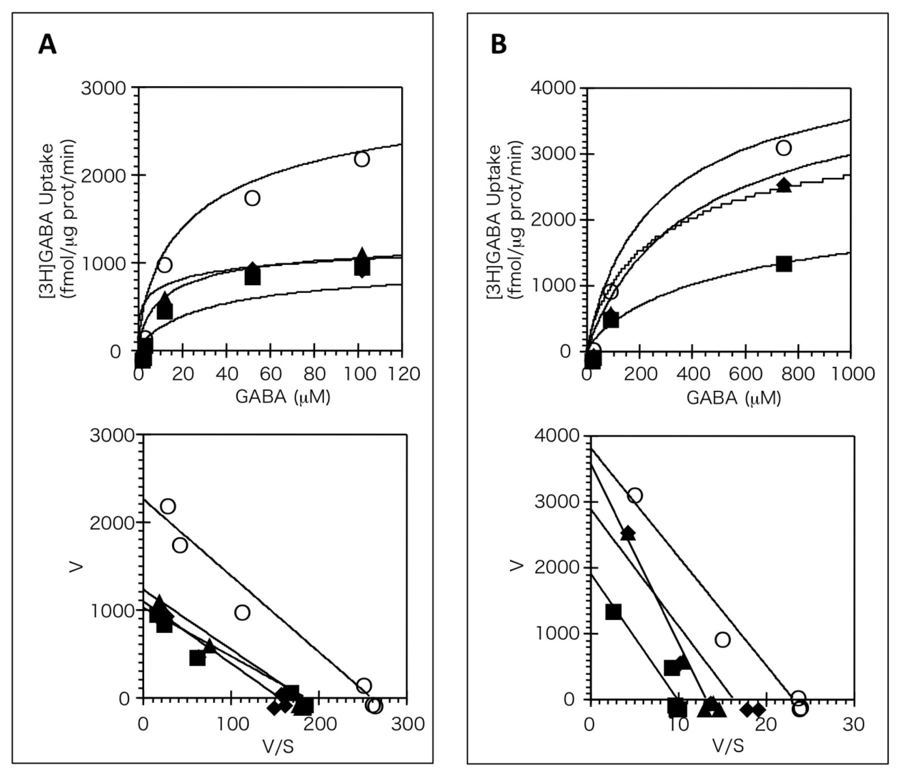 Ijms 13 02578f1 1024