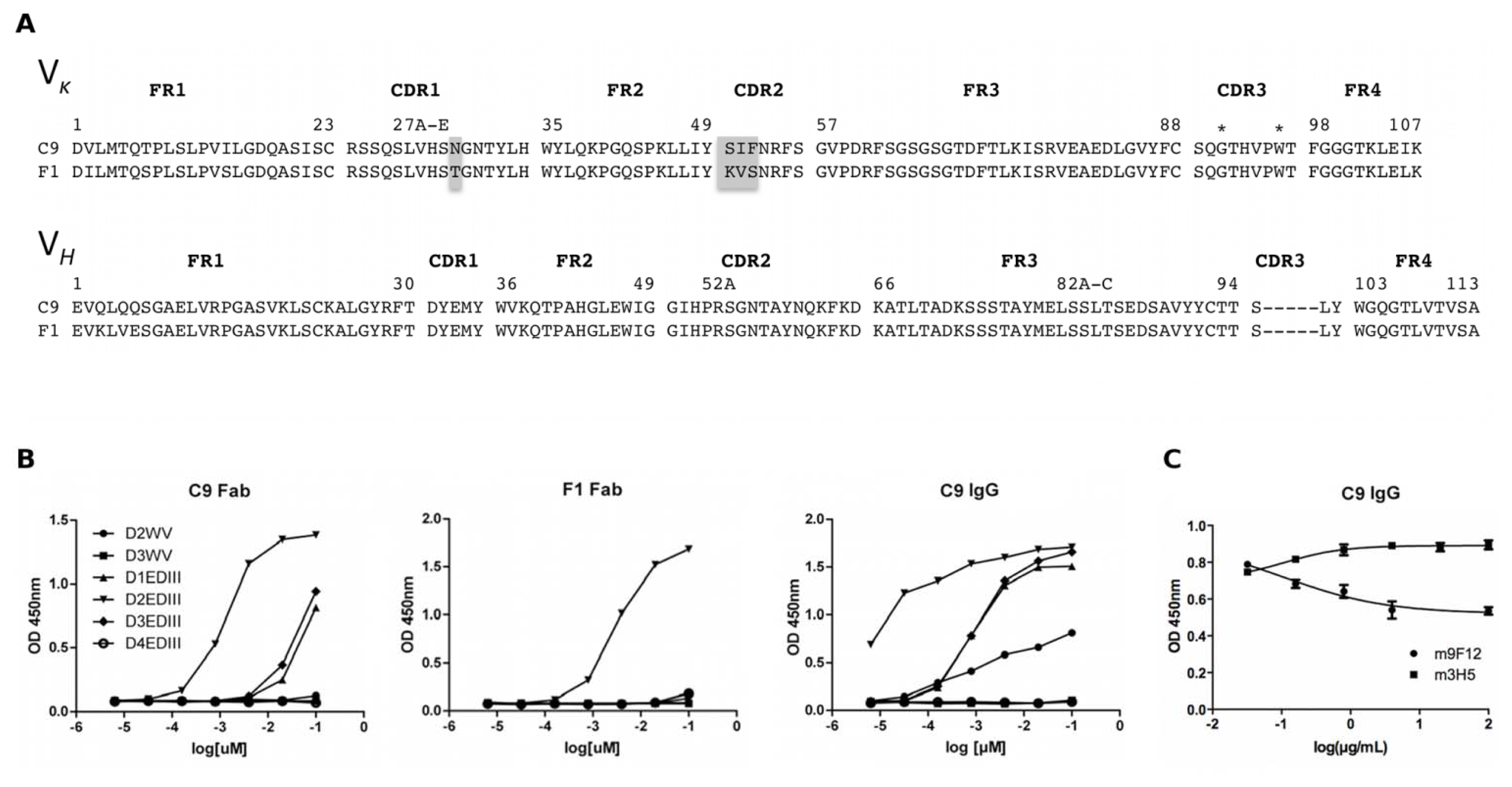 Ijms 13 02618f3 1024