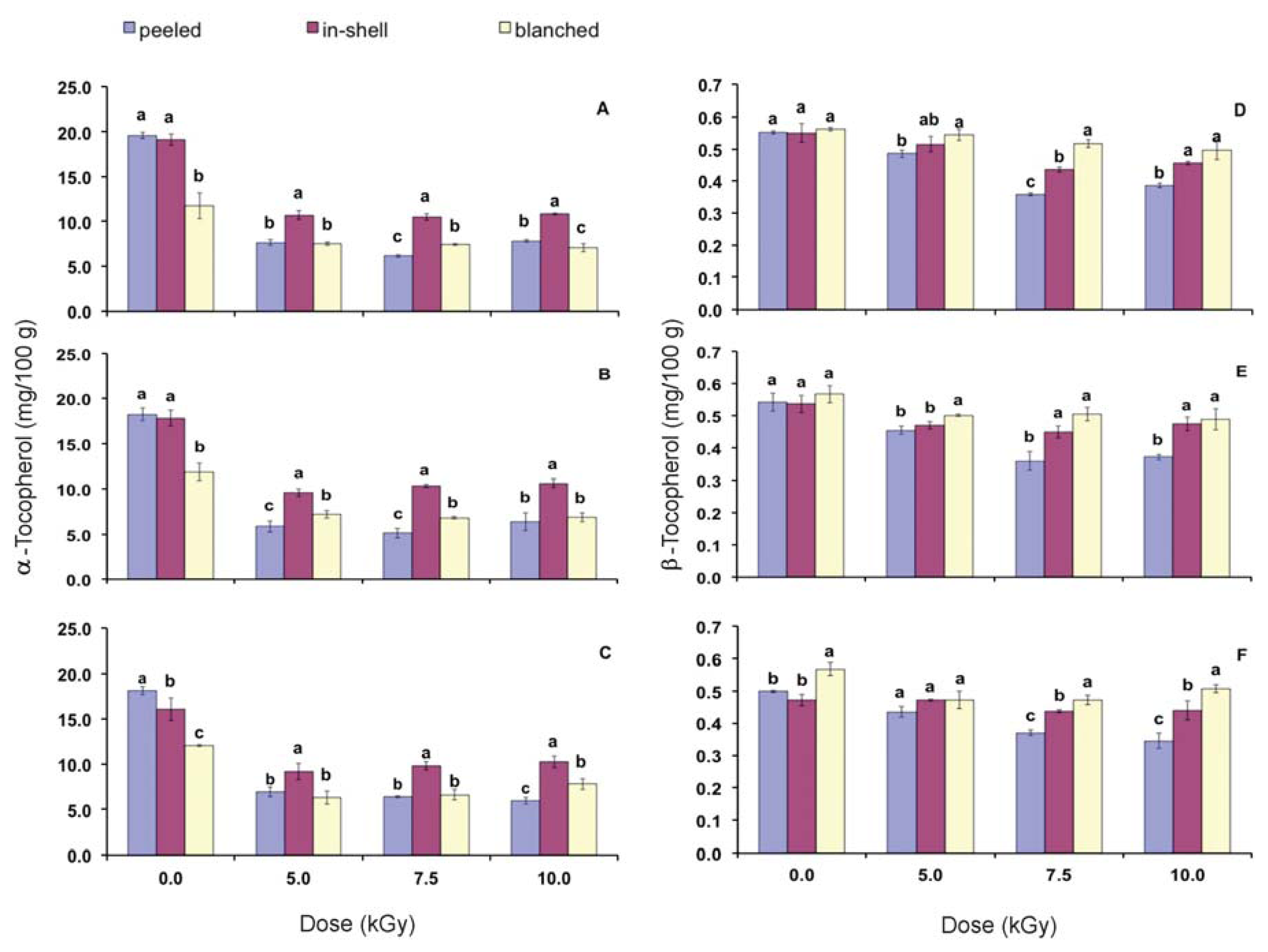 Ijms 13 02827f1 1024