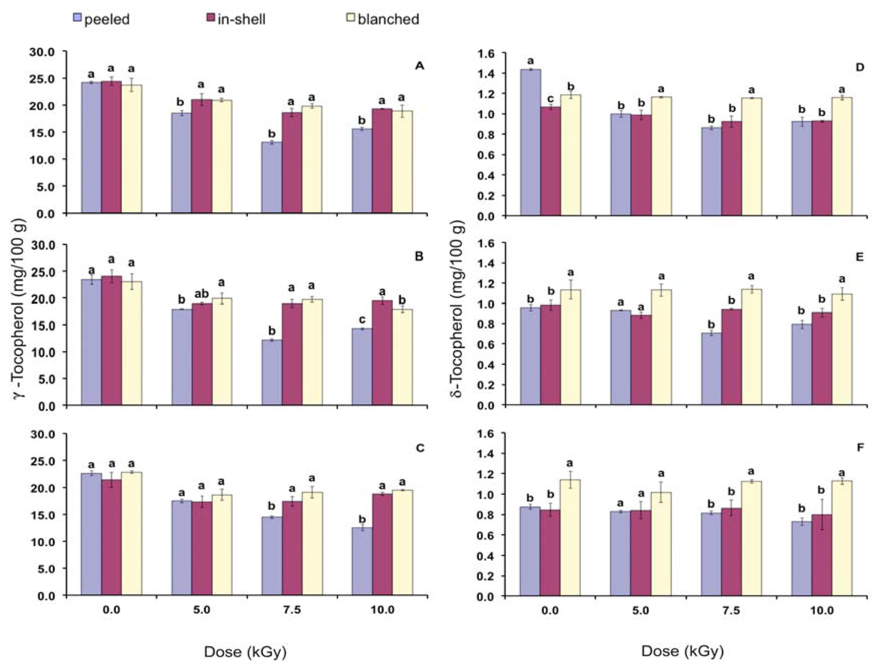 Ijms 13 02827f2 1024
