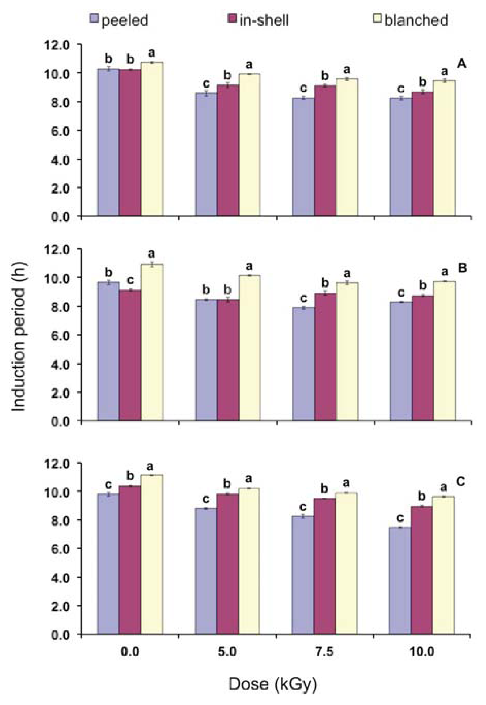 Ijms 13 02827f3 1024