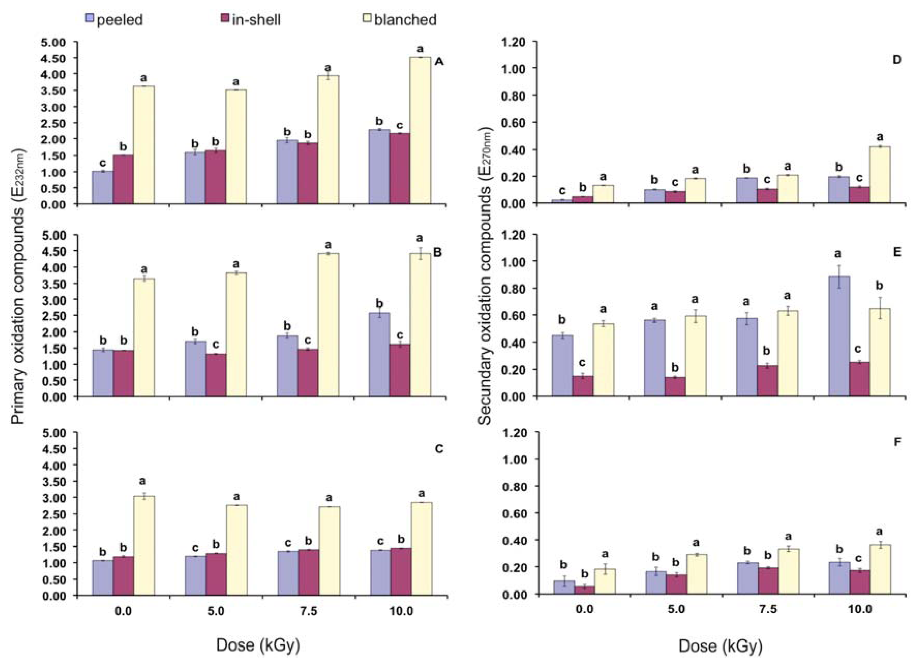 Ijms 13 02827f4 1024
