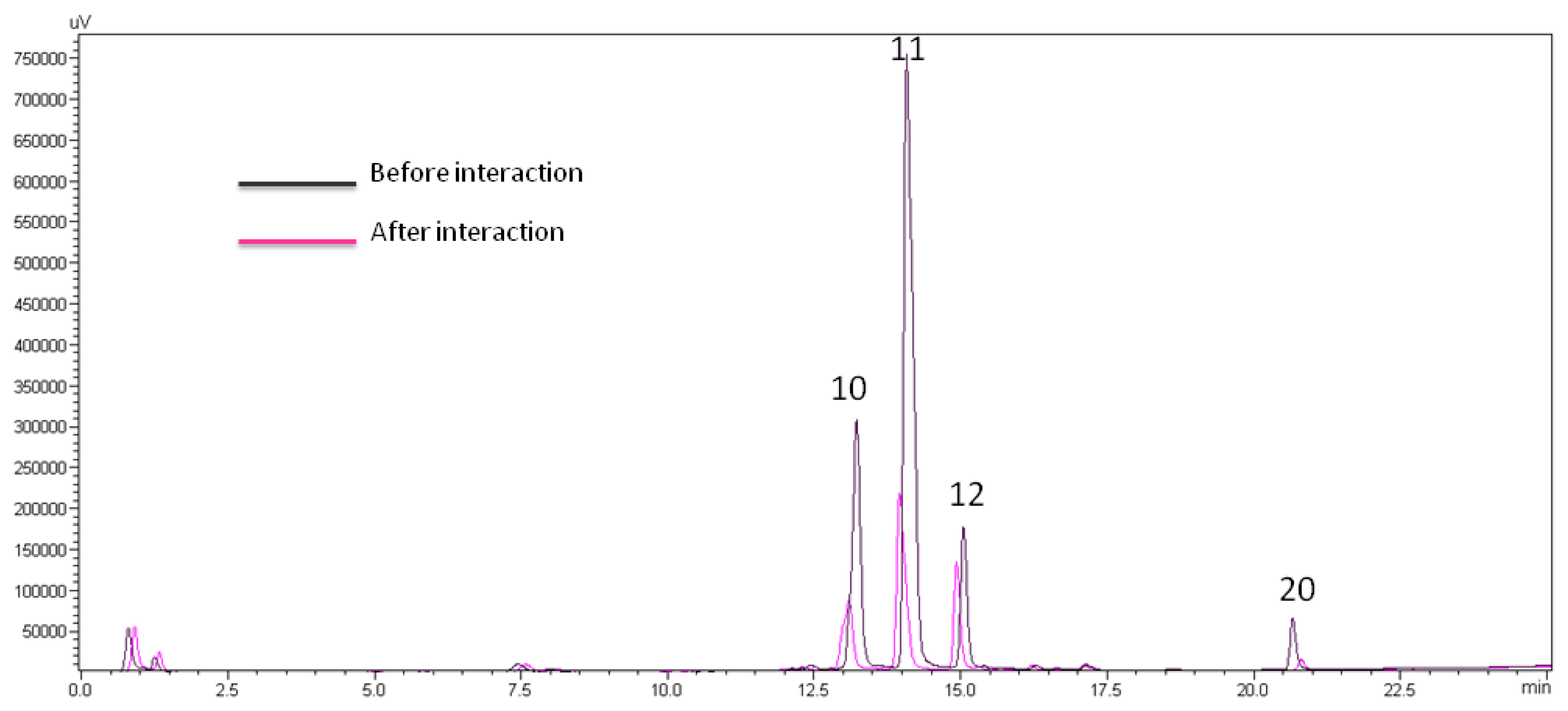 Ijms 13 02846f3 1024