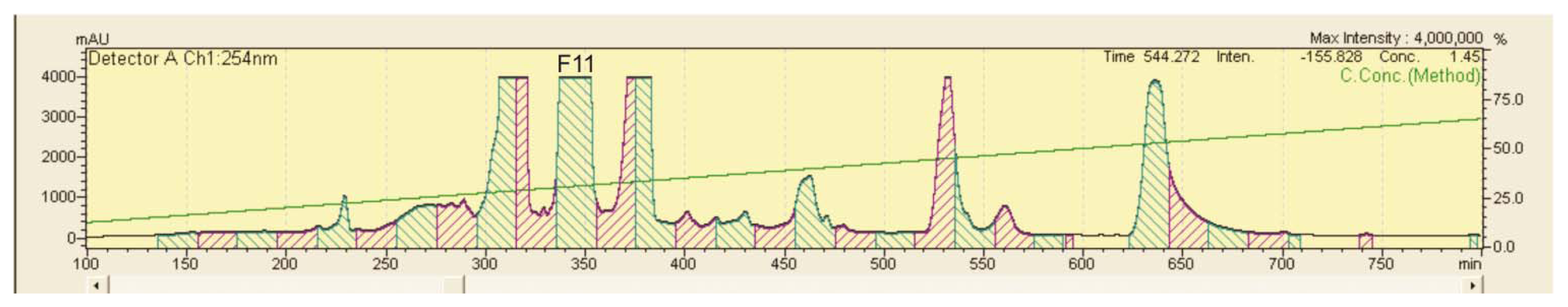 Ijms 13 02846f4 1024