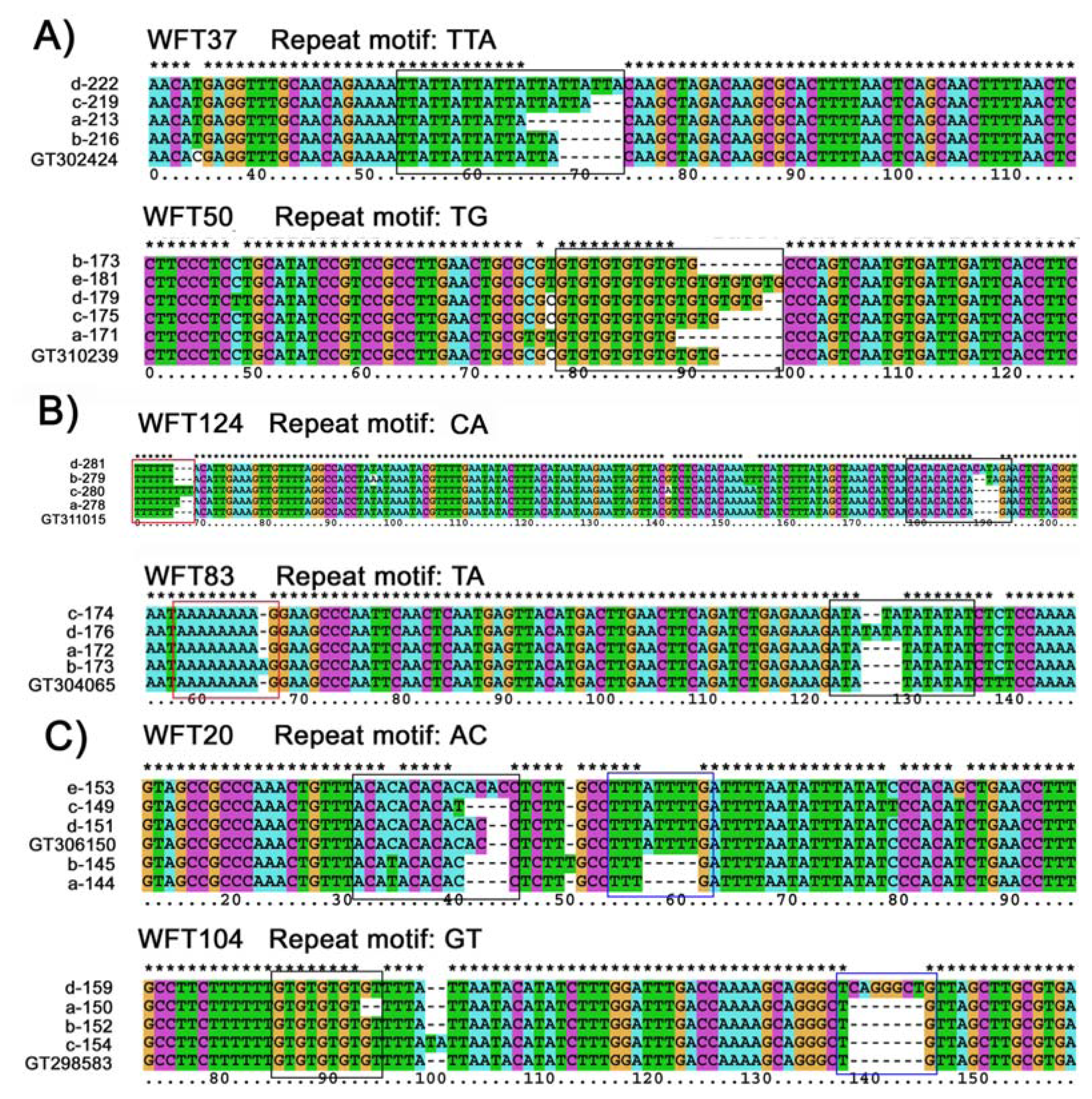 Ijms 13 02863f1 1024