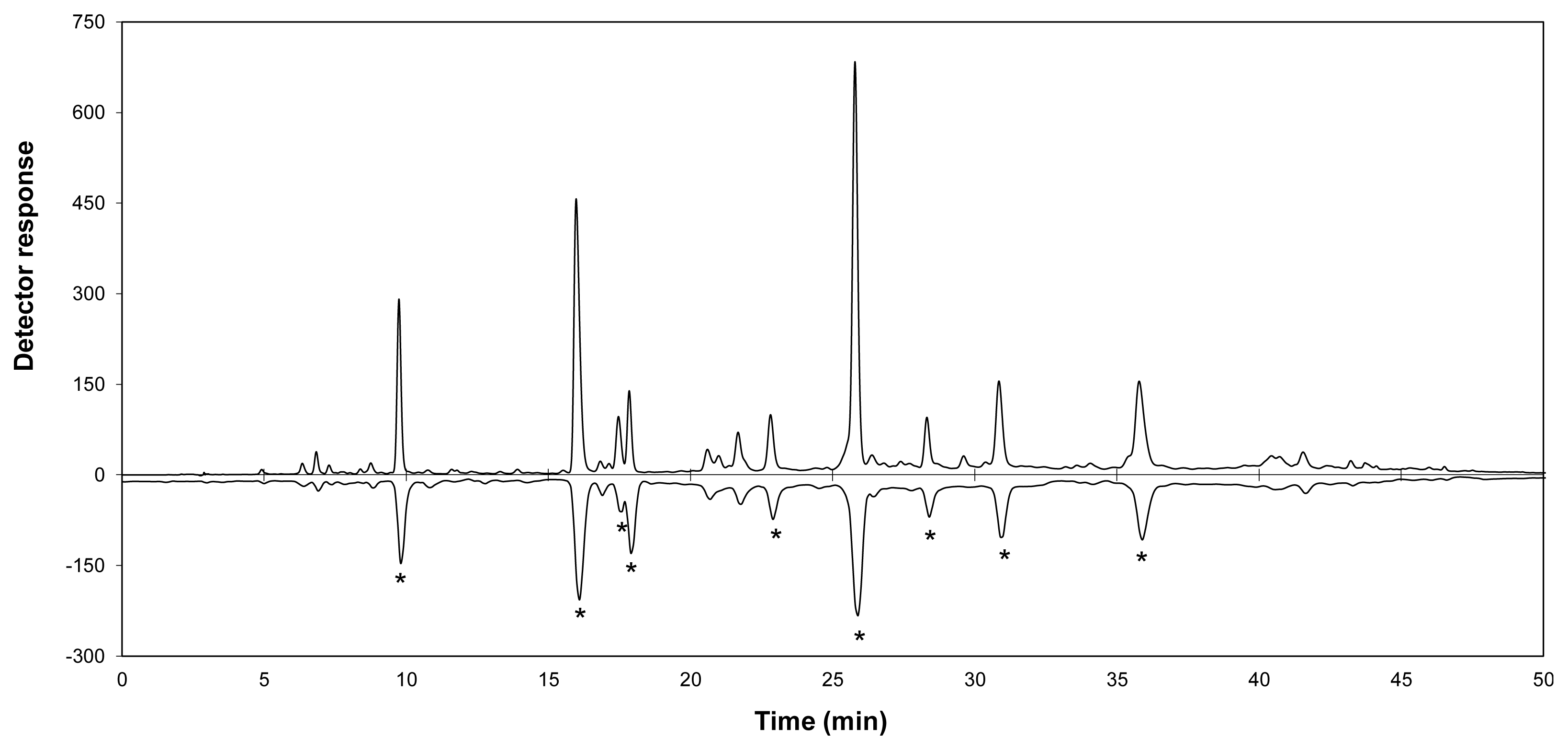 Ijms 13 03101f1 1024