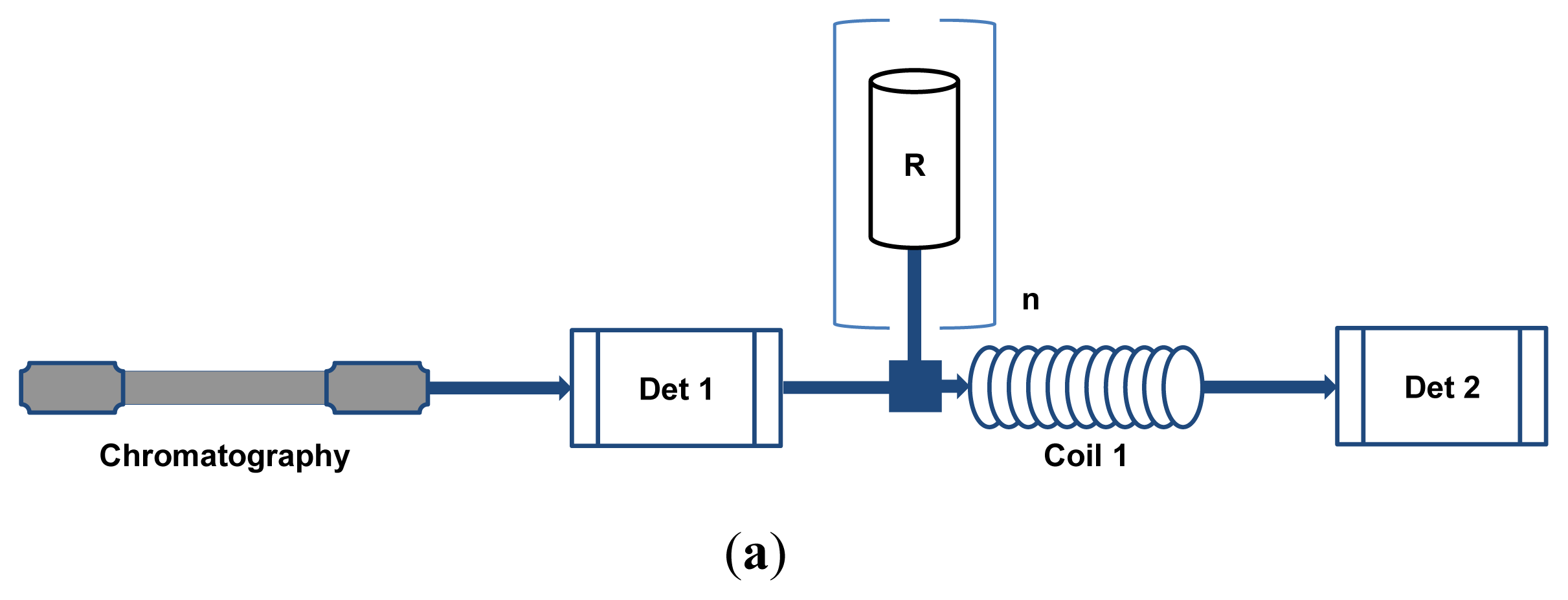 Ijms 13 03101f2a 1024