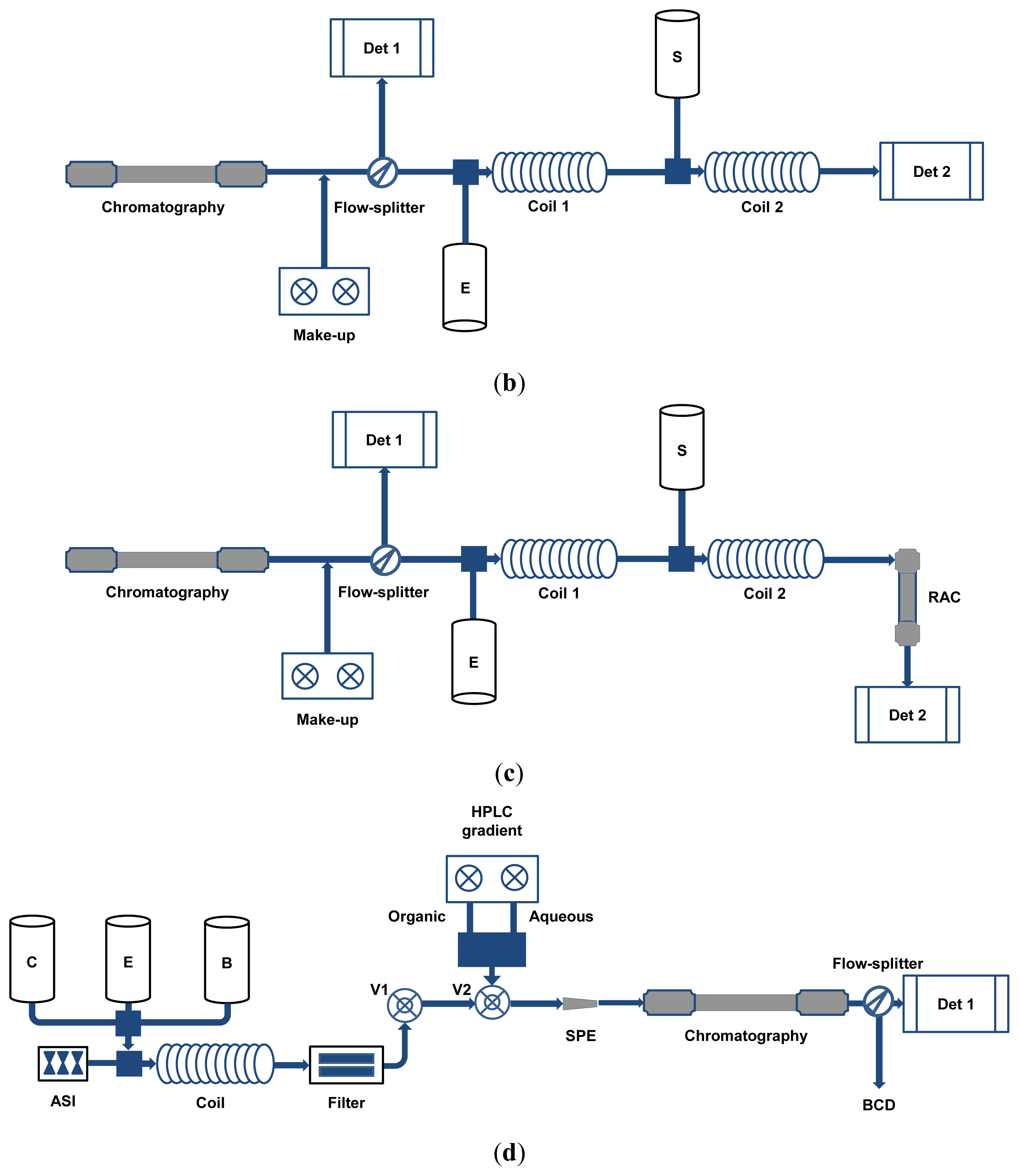 Ijms 13 03101f2b 1024