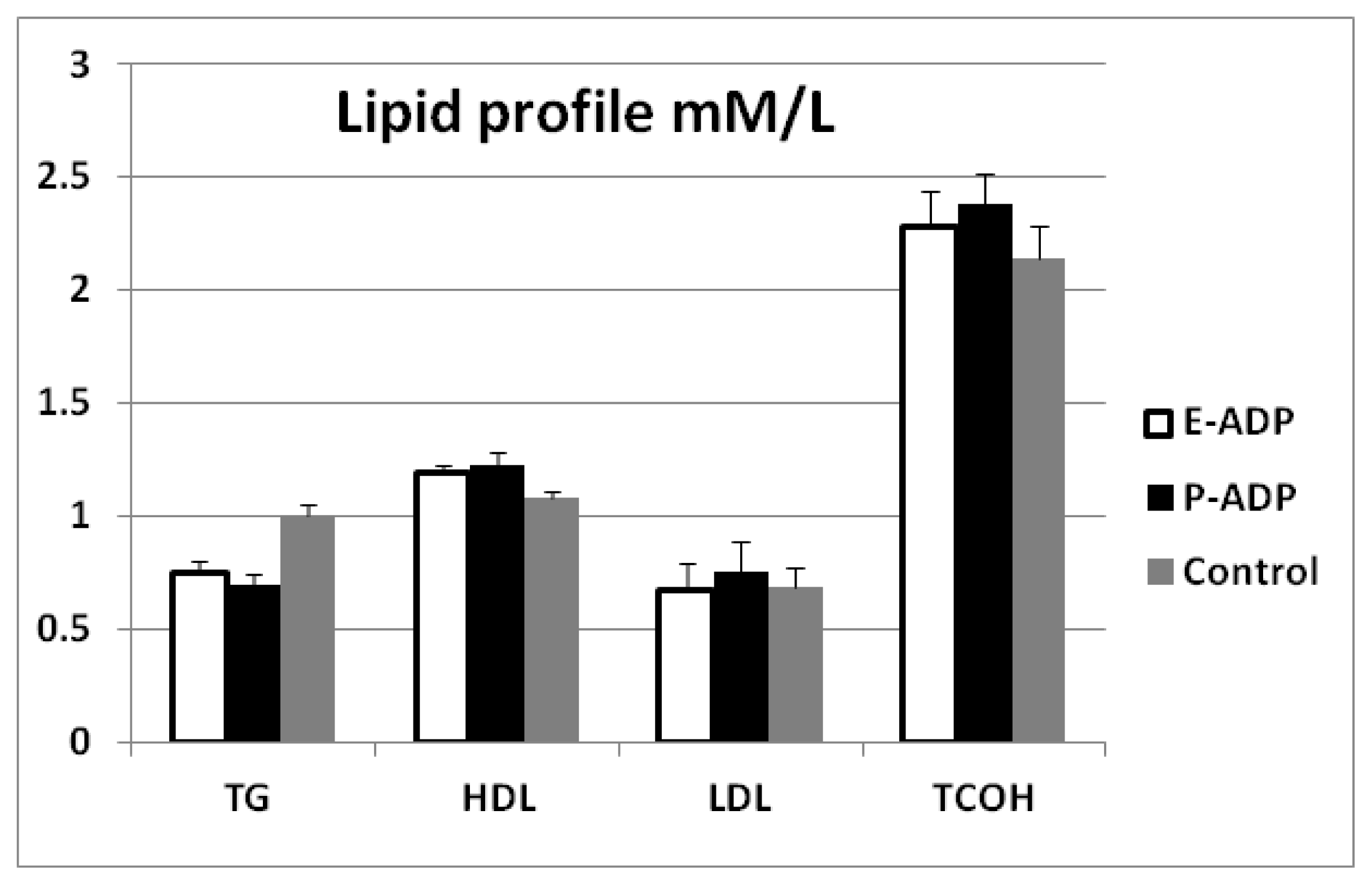 Ijms 13 03549f8 1024
