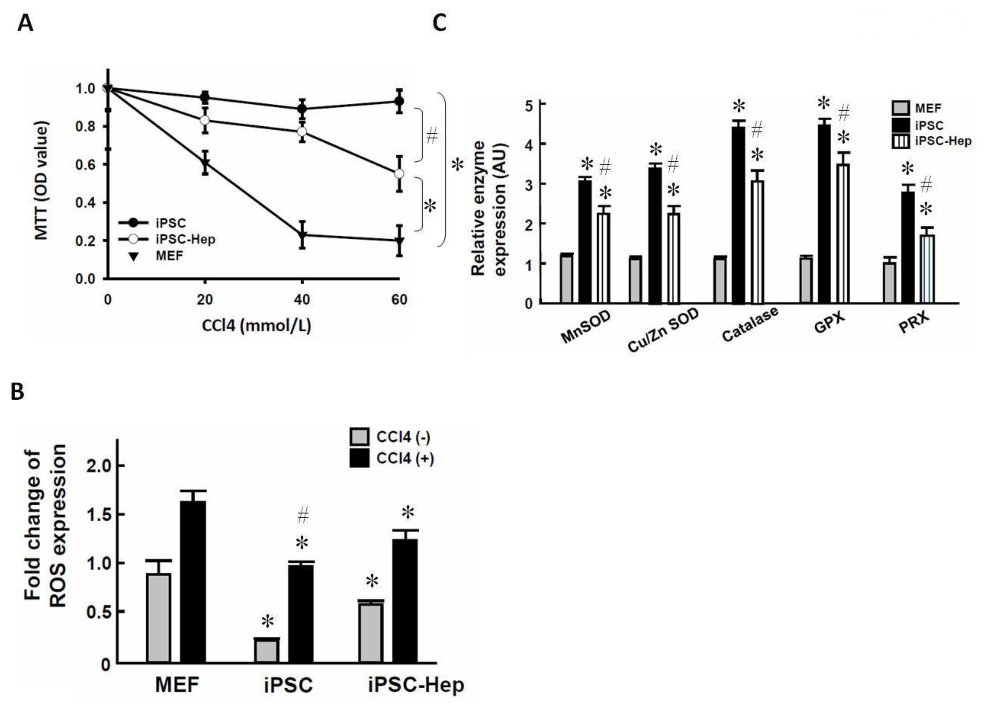 Ijms 13 03598f3 1024