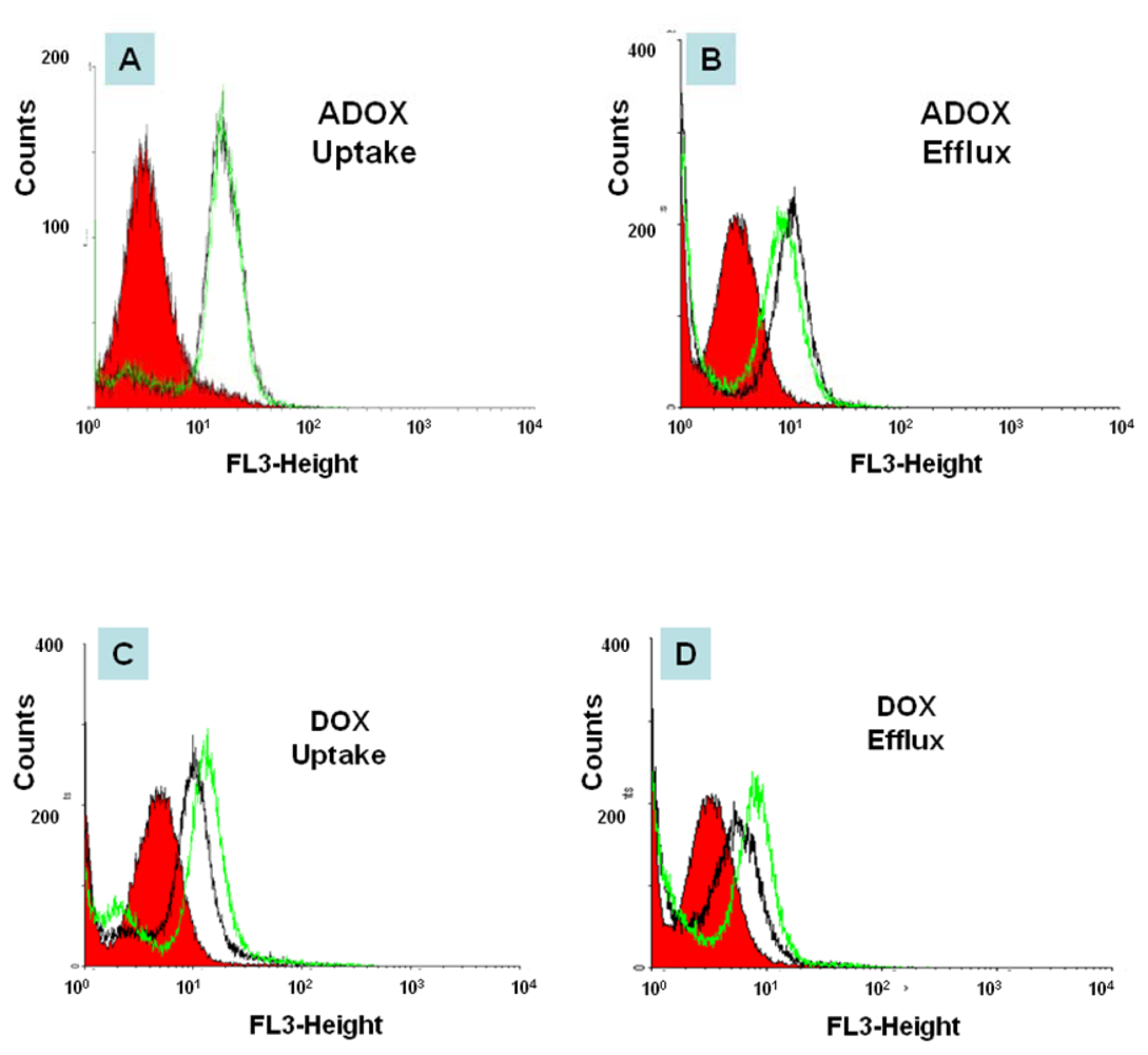 Ijms 13 03671f5 1024