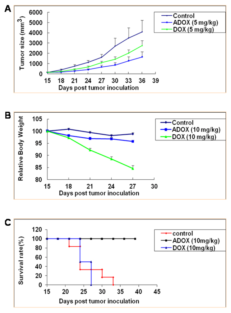 Ijms 13 03671f6 1024