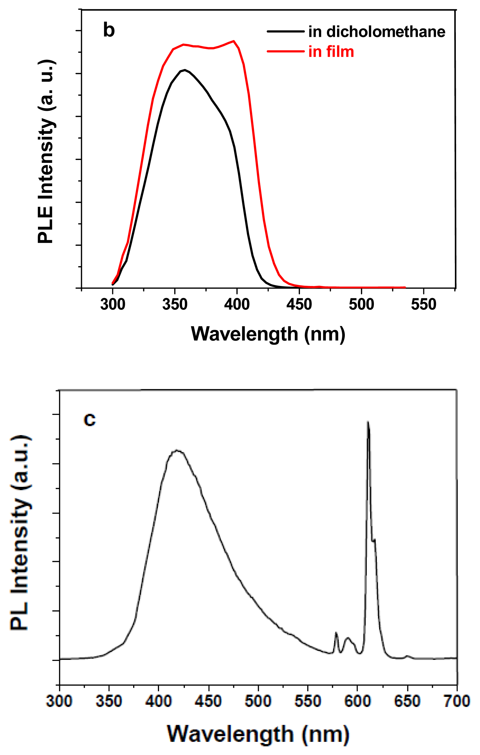 Ijms 13 03718f1b 1024