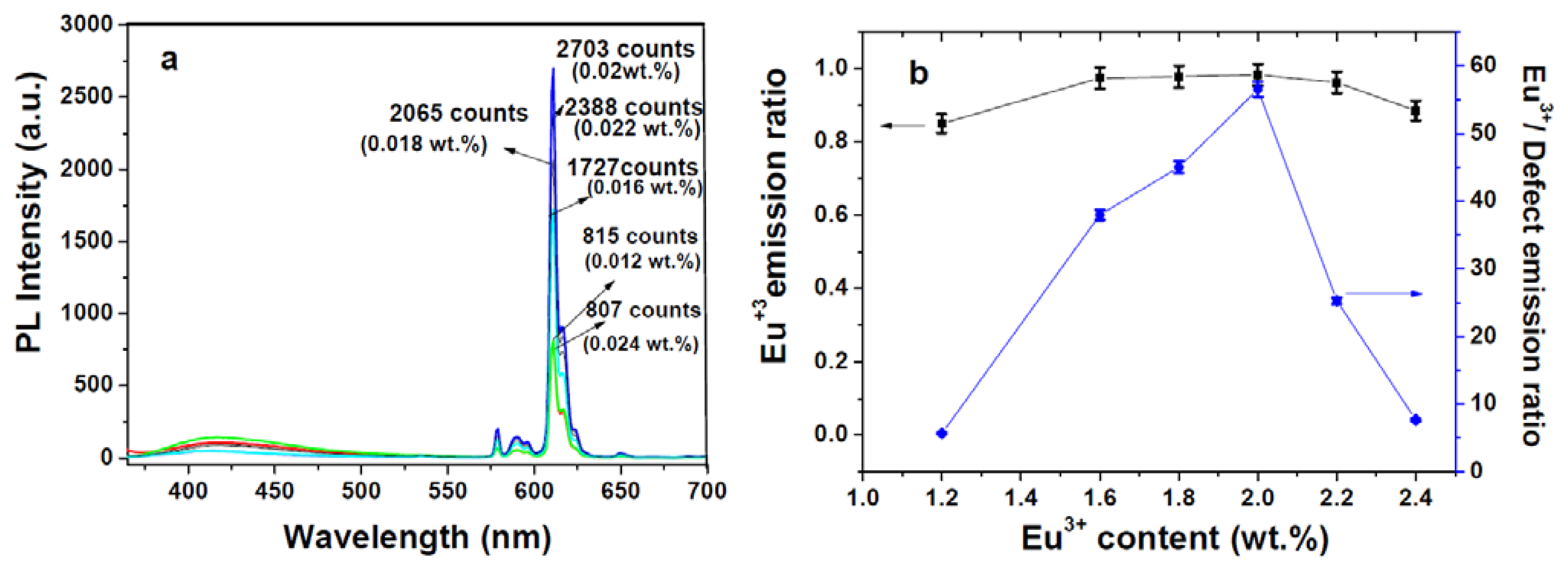 Ijms 13 03718f2 1024